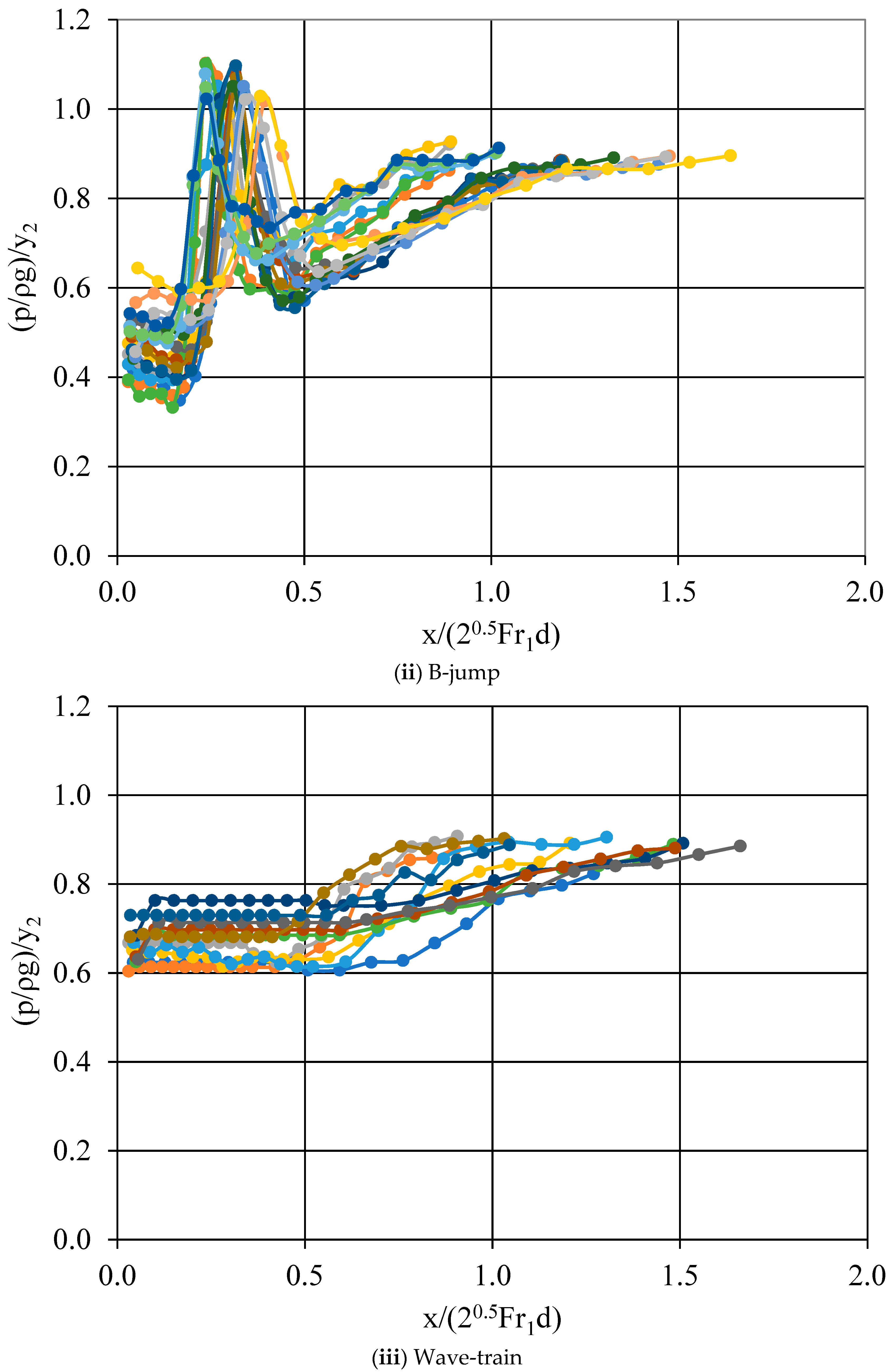 Hydrology 09 00074 g010b 550