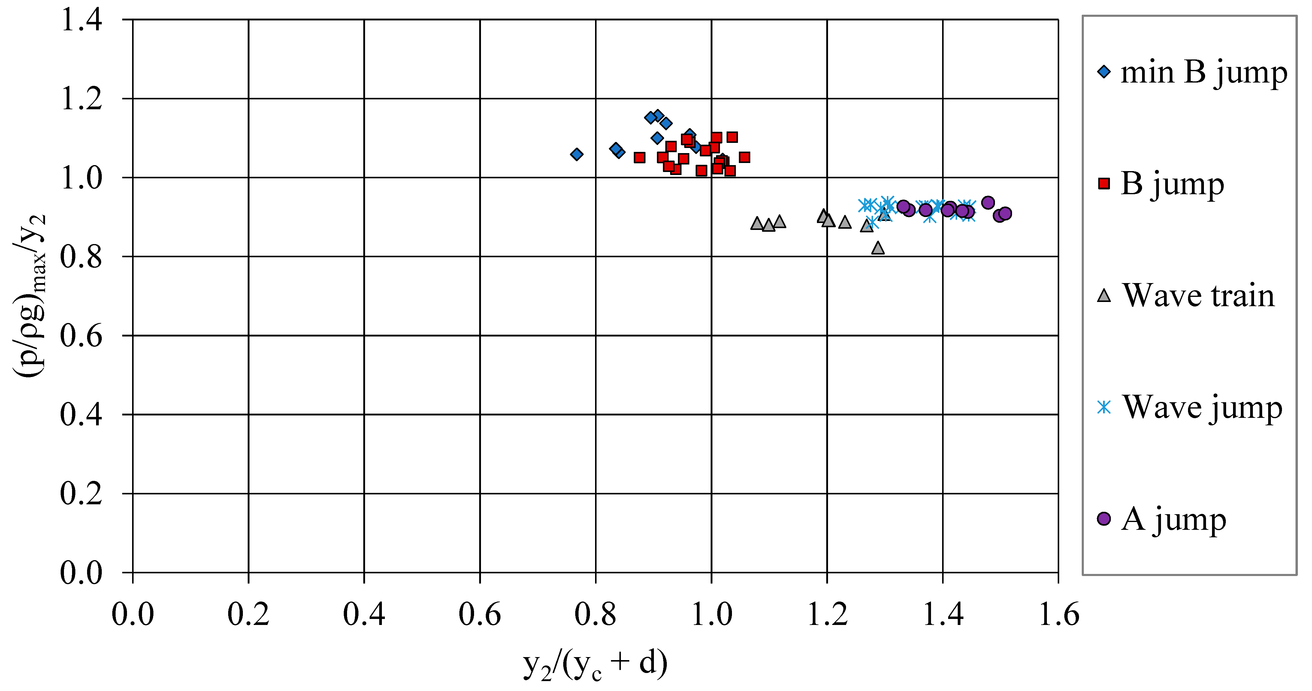 Hydrology 09 00074 g011 550