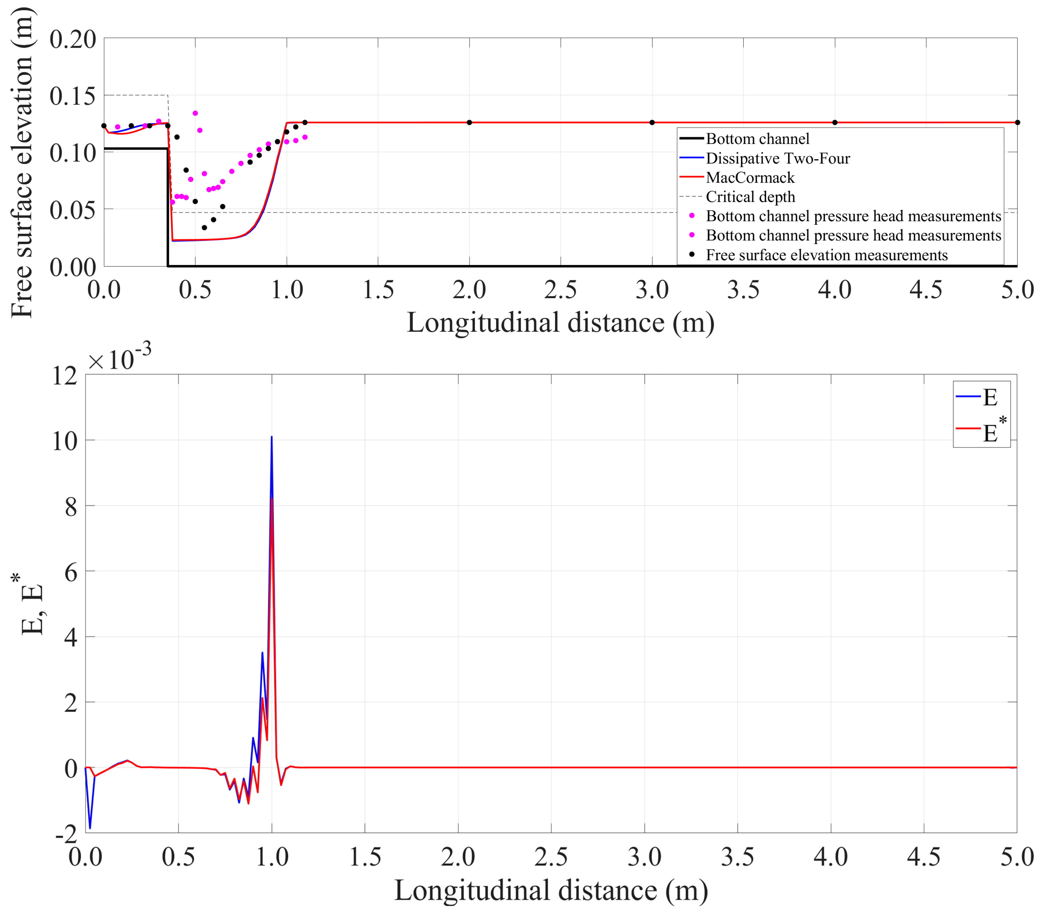 Hydrology 09 00074 g013 550