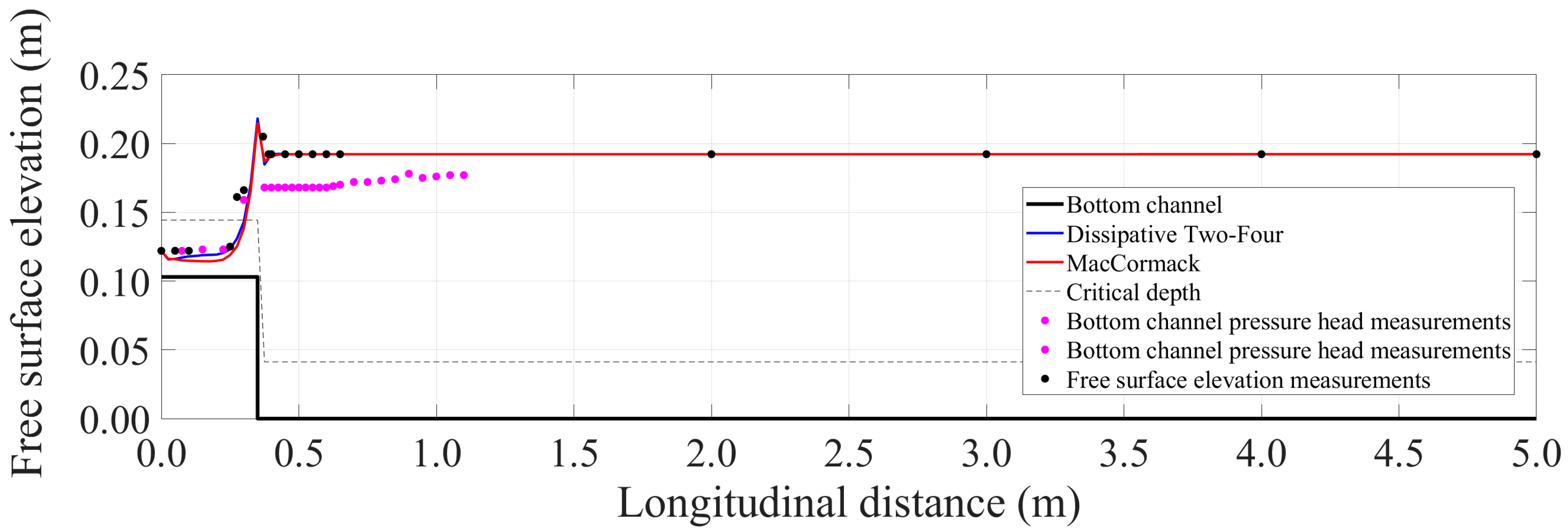 Hydrology 09 00074 g014a 550