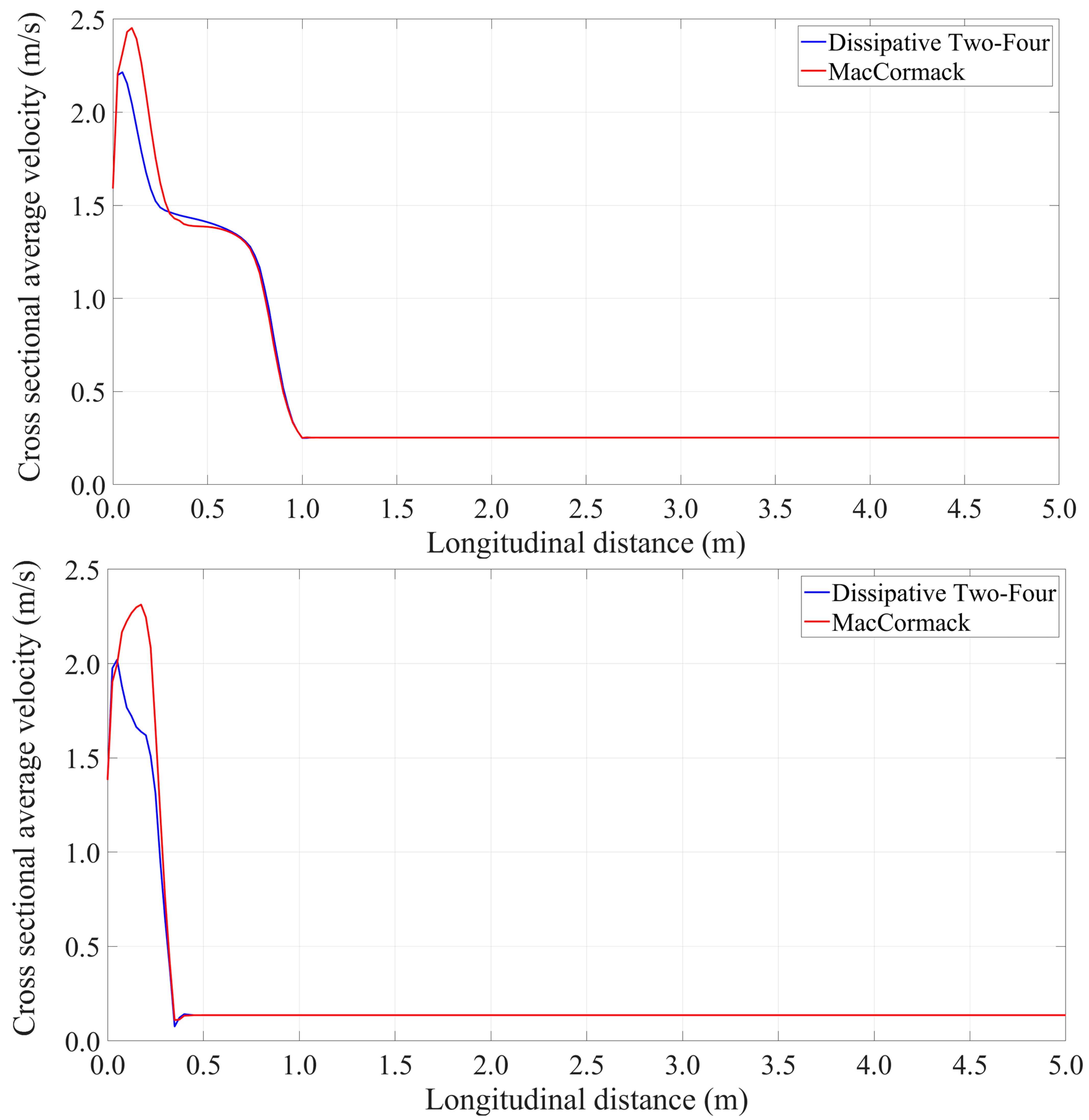 Hydrology 09 00074 g015 550