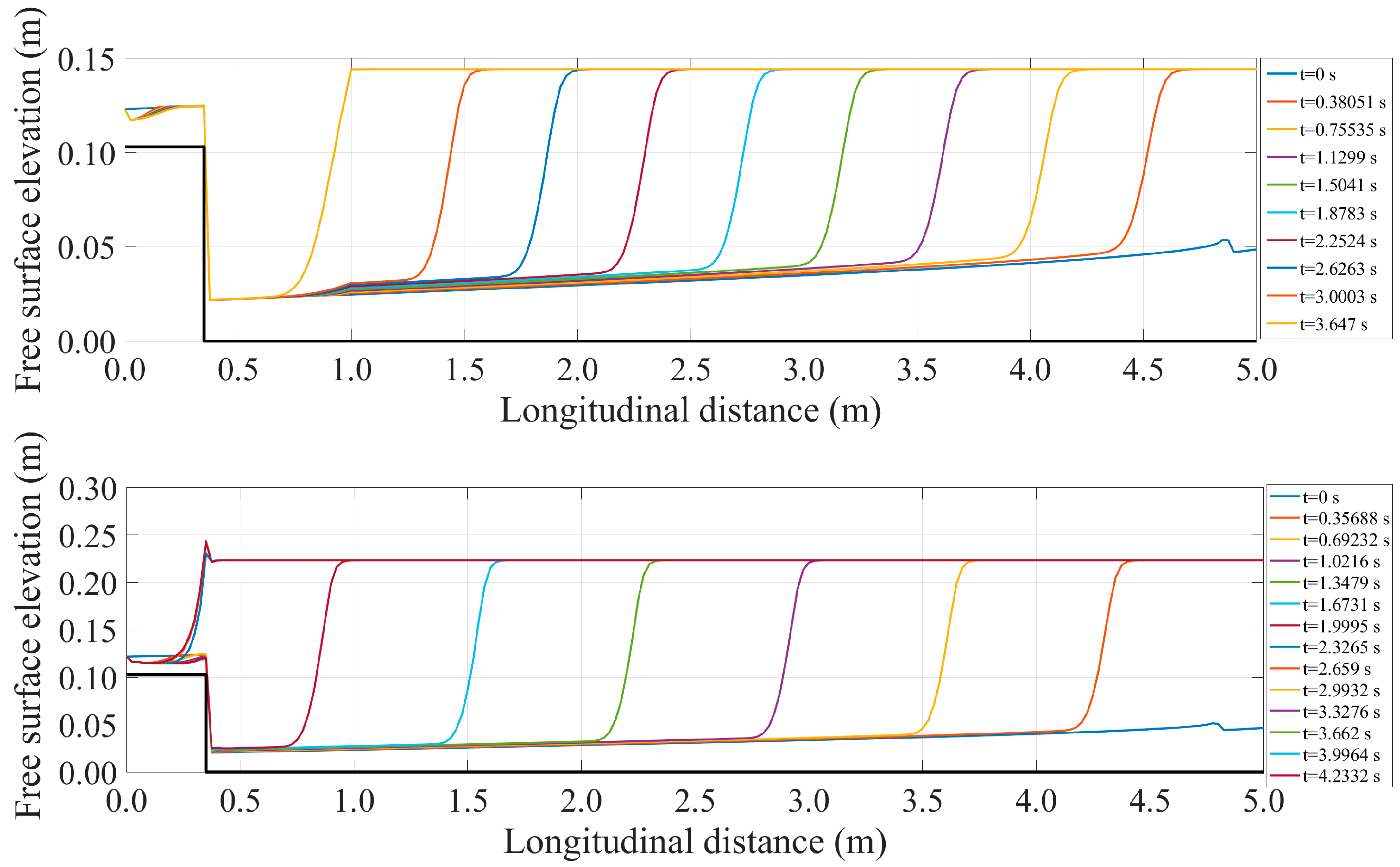 Hydrology 09 00074 g016 550