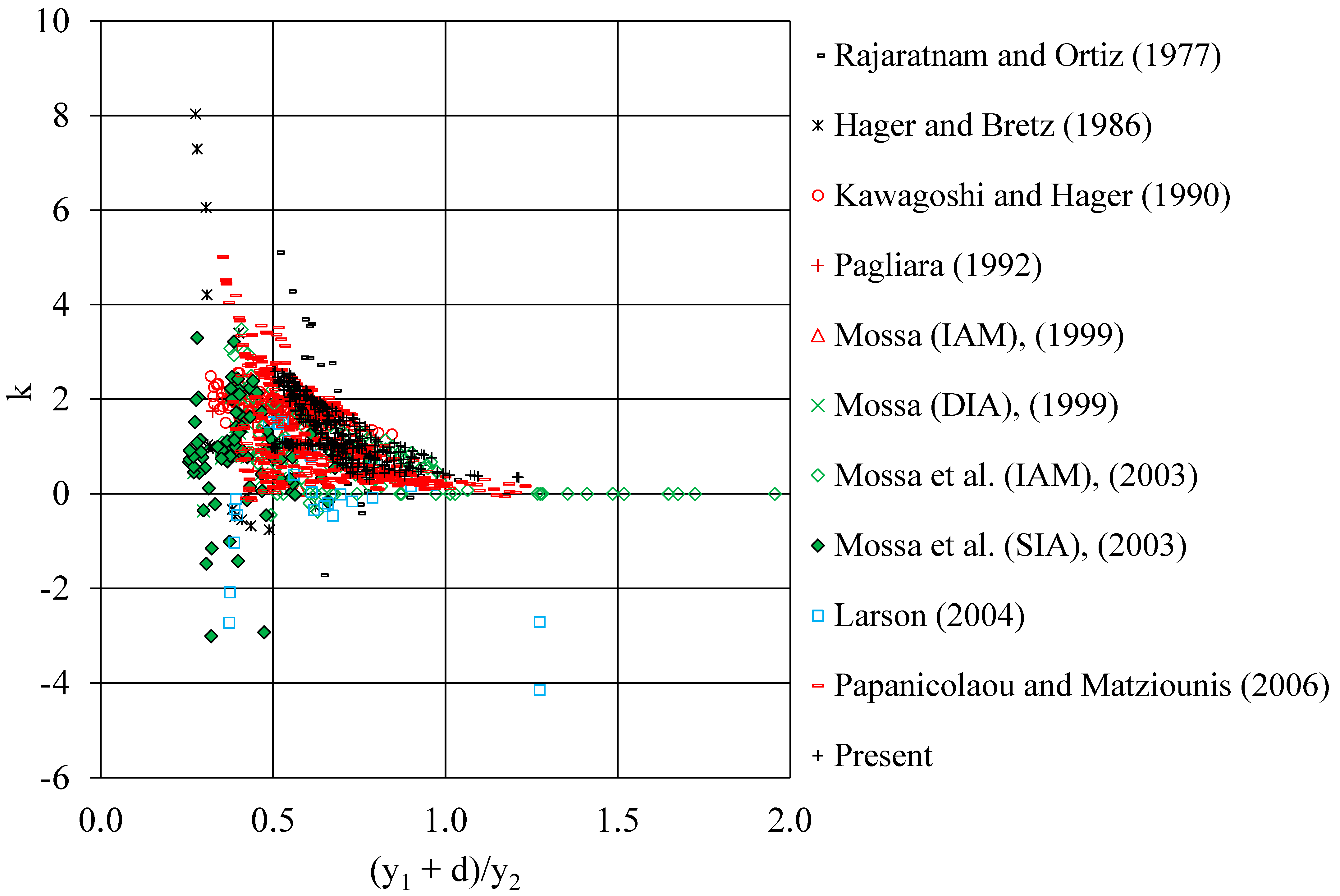 Hydrology 09 00074 g017 550