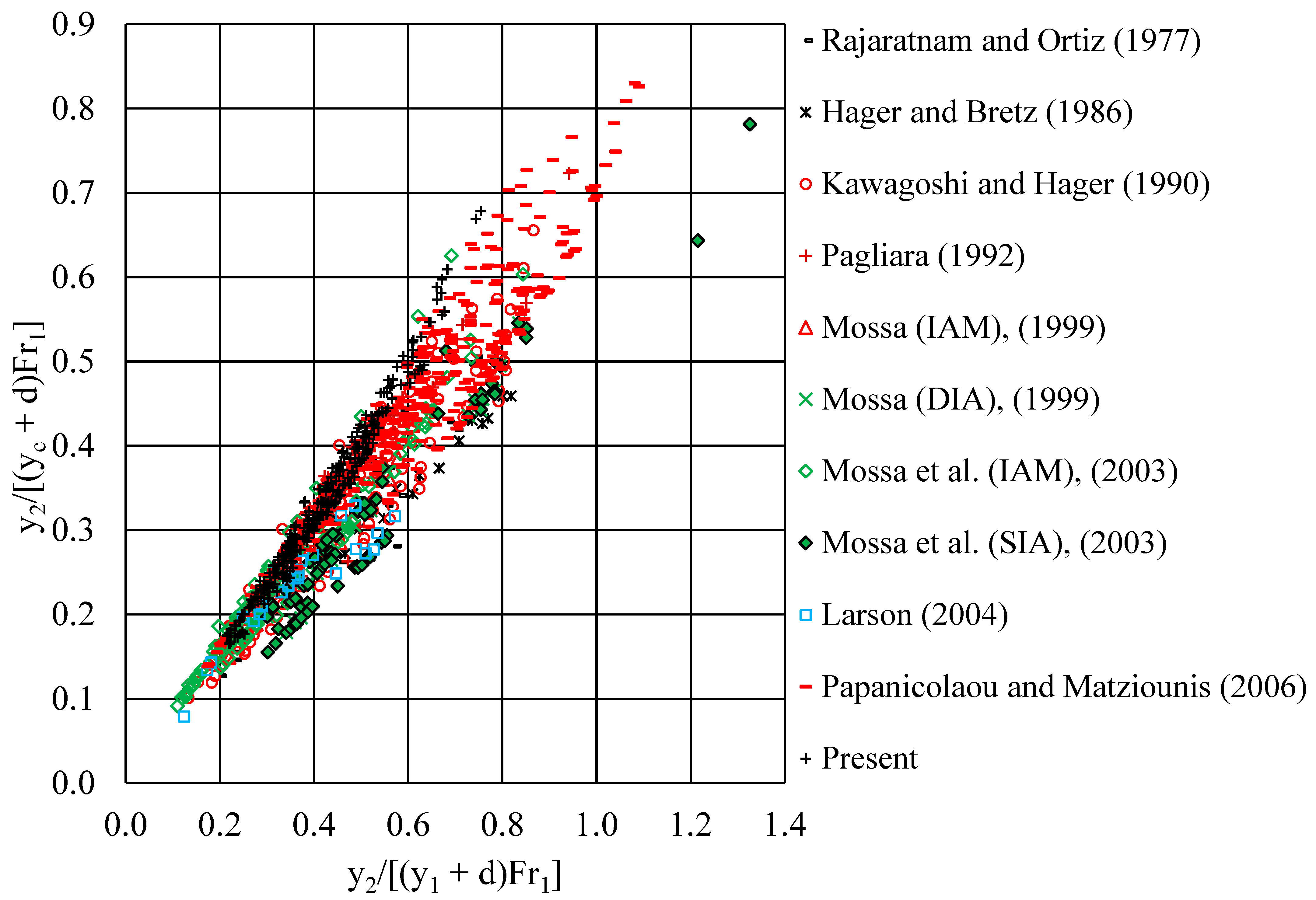 Hydrology 09 00074 g018 550