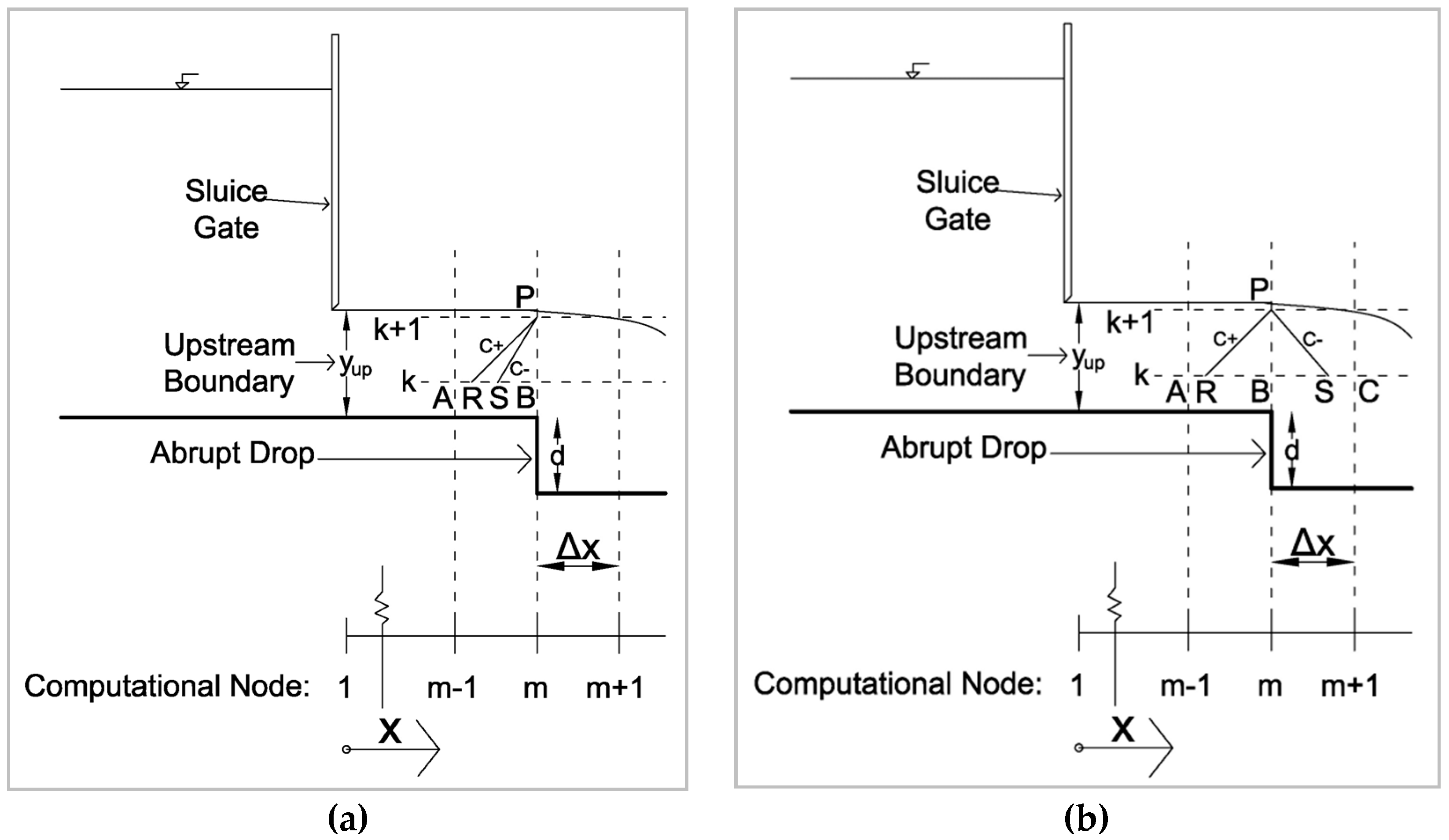 Hydrology 09 00074 g0a2 550
