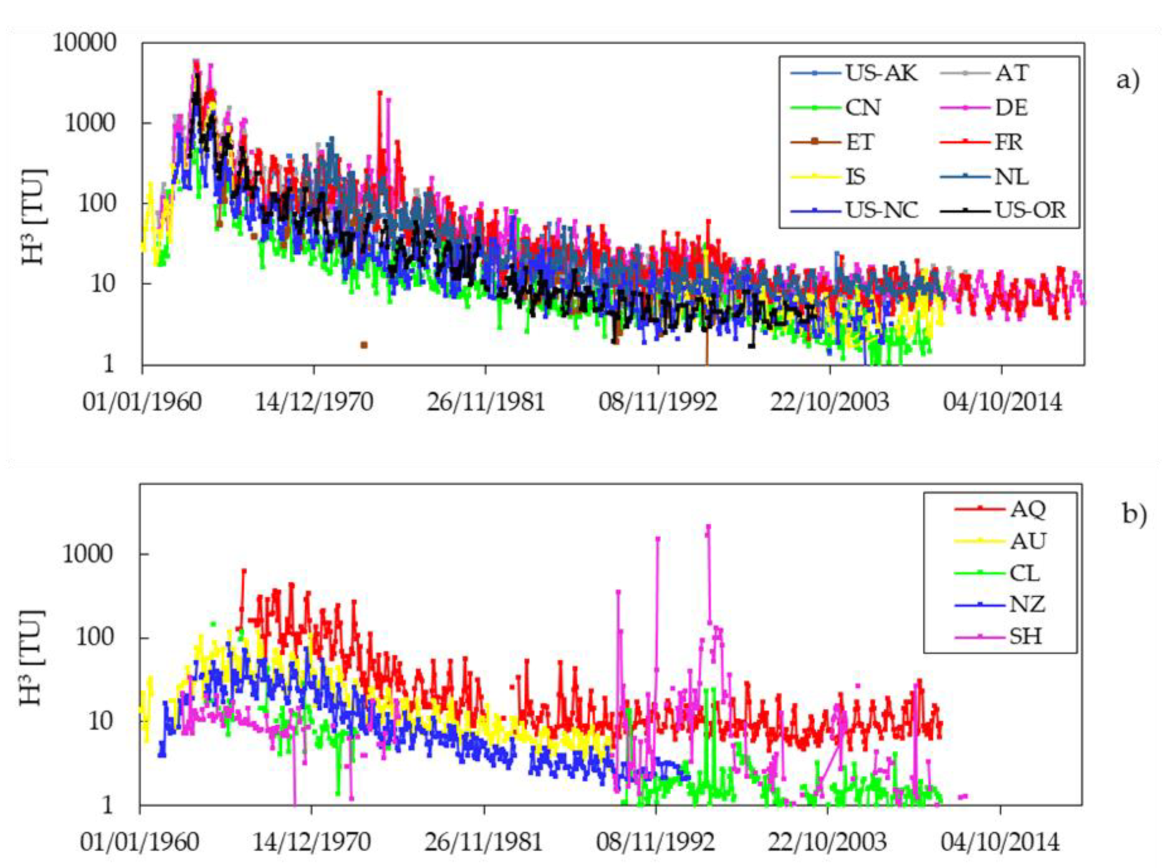 Hydrology 09 00075 g002 Hydrology 09 00075 g002