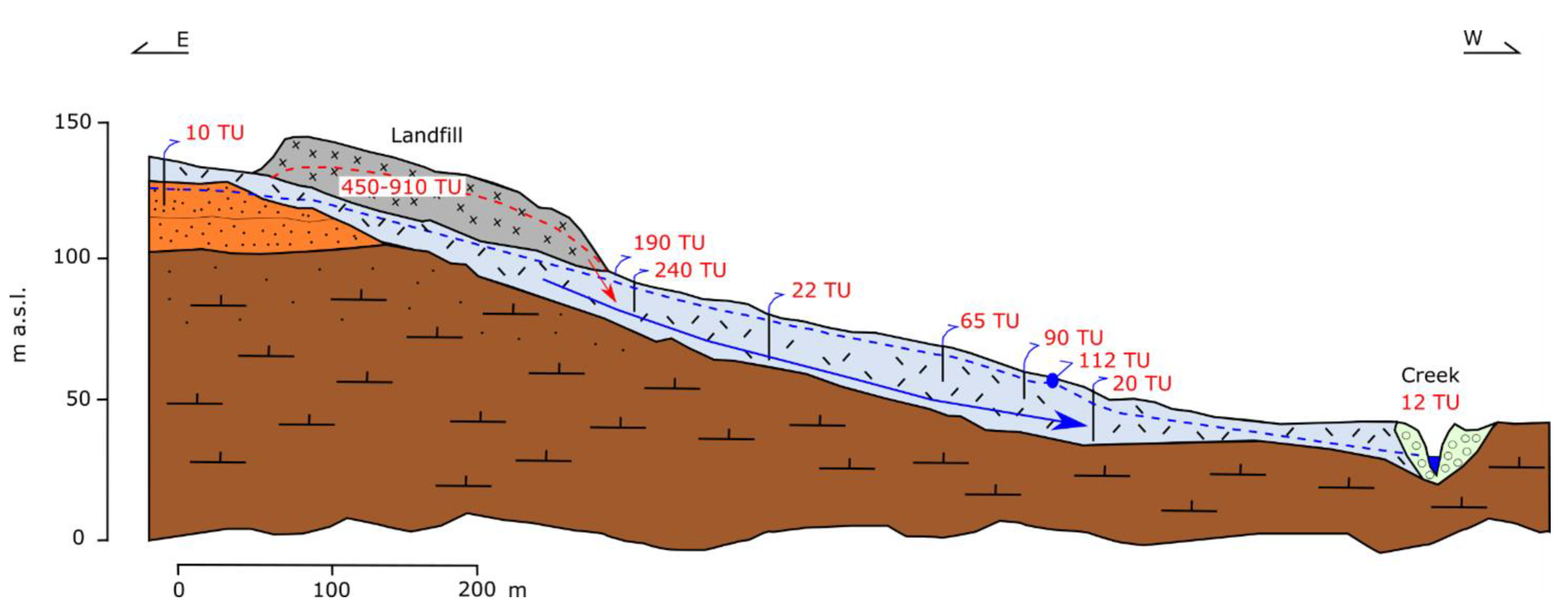 Hydrology 09 00075 g006 Hydrology 09 00075 g006
