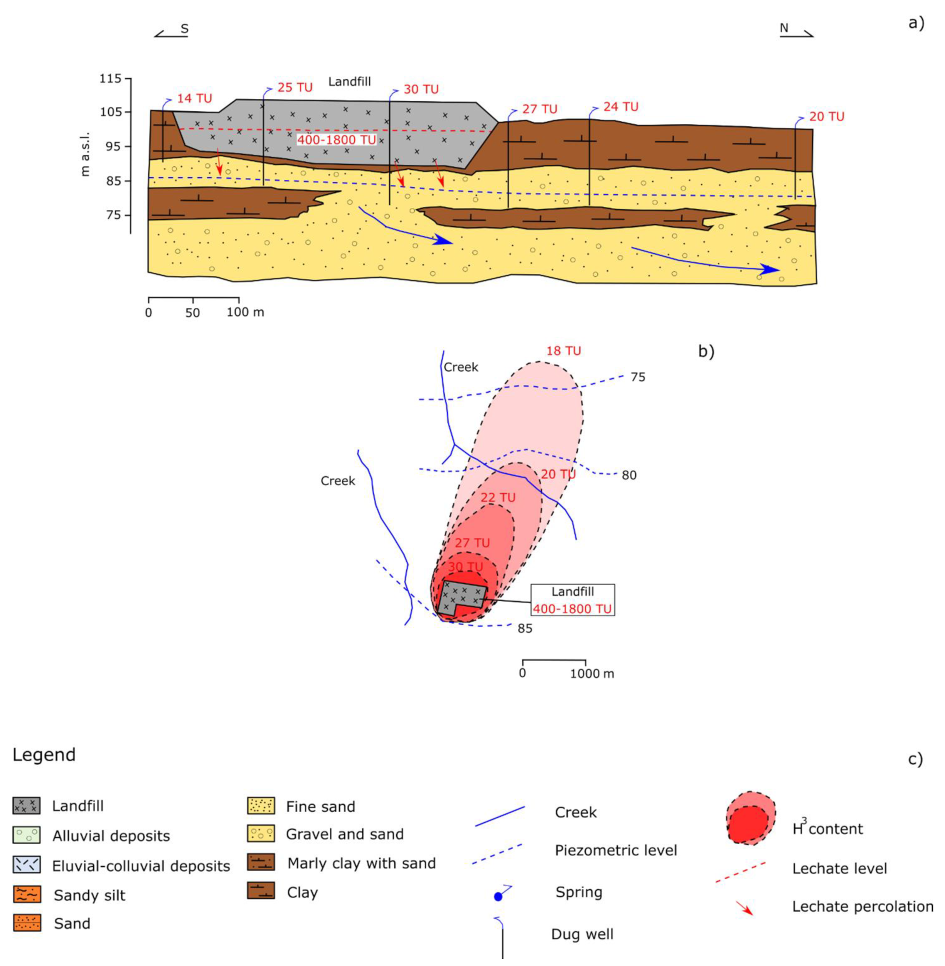 Hydrology 09 00075 g007 Hydrology 09 00075 g007