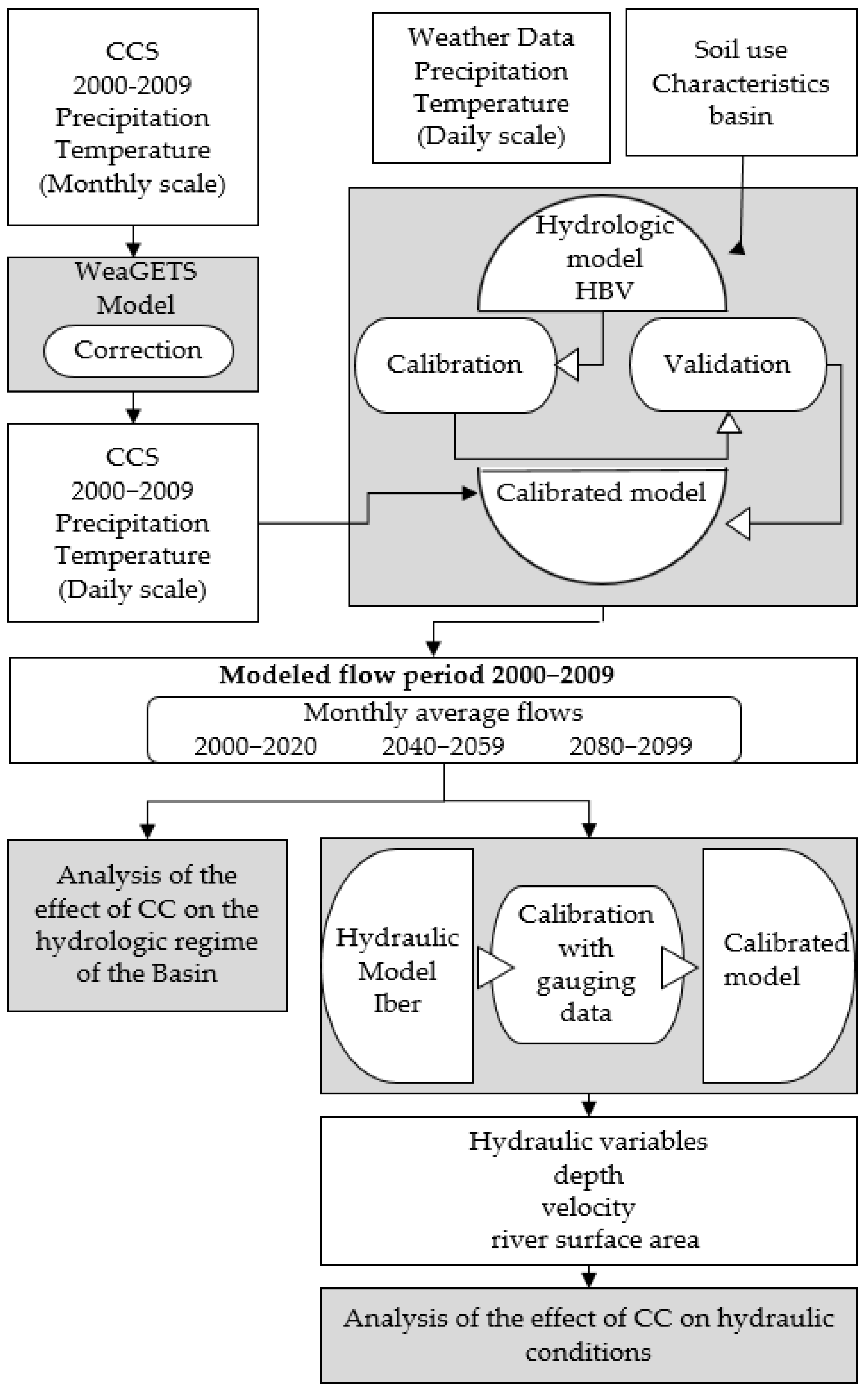 Hydrology 09 00076 g003