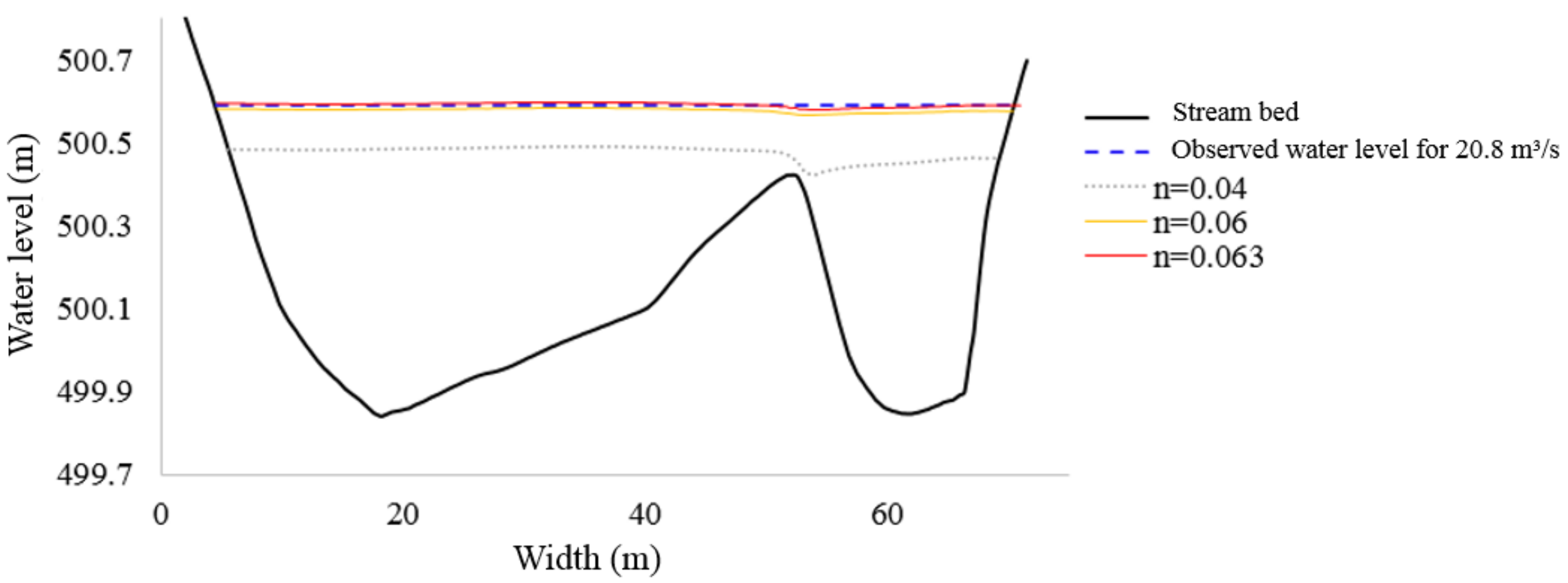 Hydrology 09 00076 g009