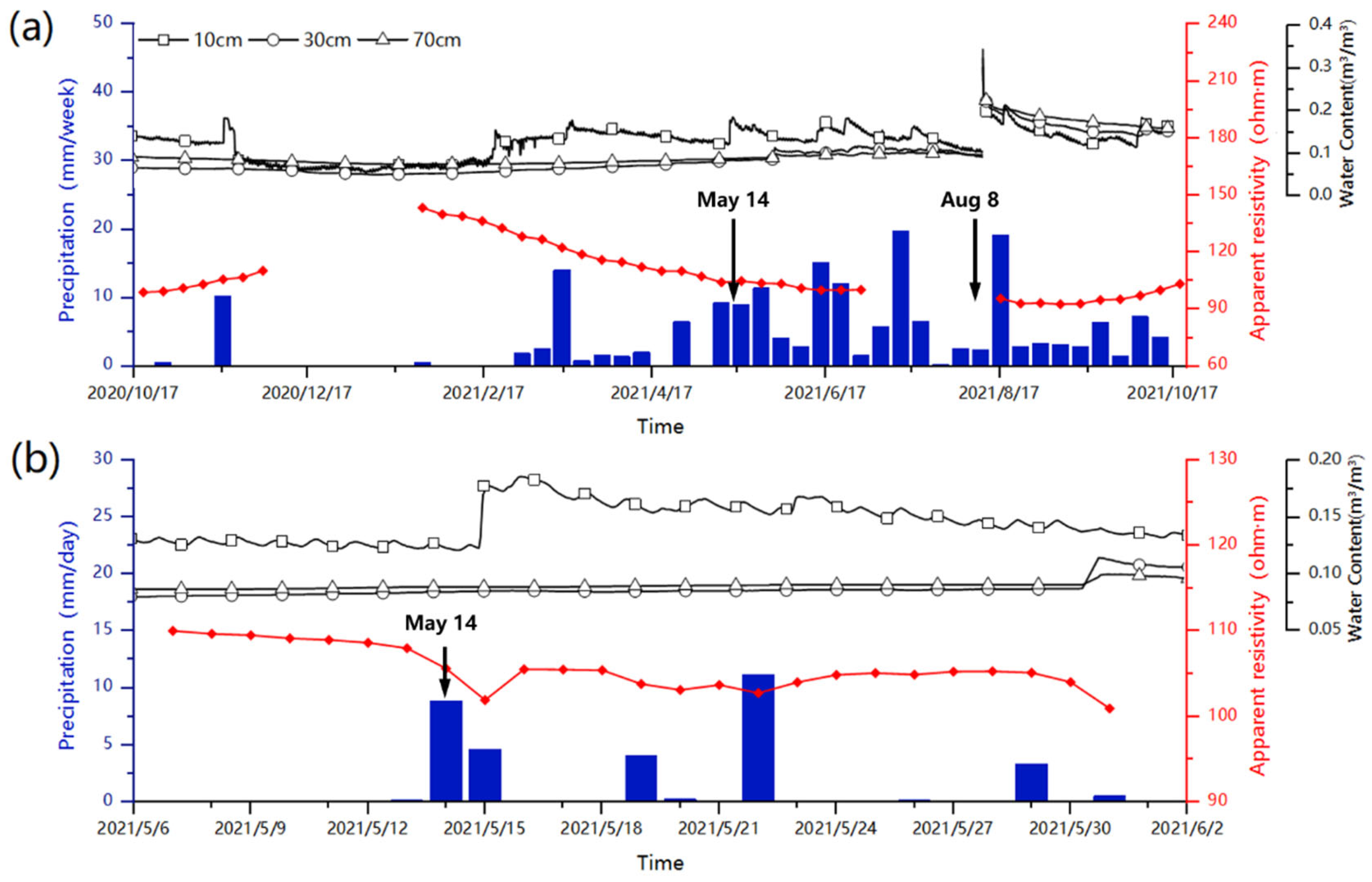 Hydrology 09 00077 g004 550