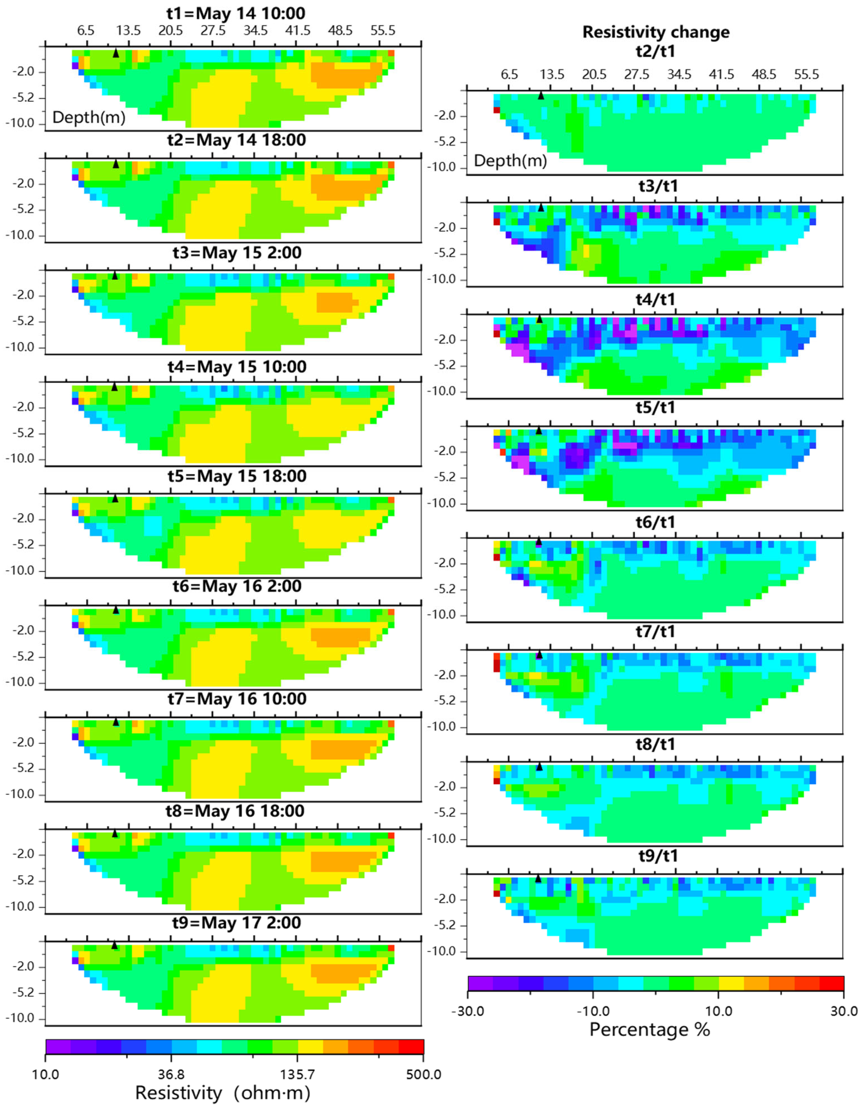 Hydrology 09 00077 g005 550