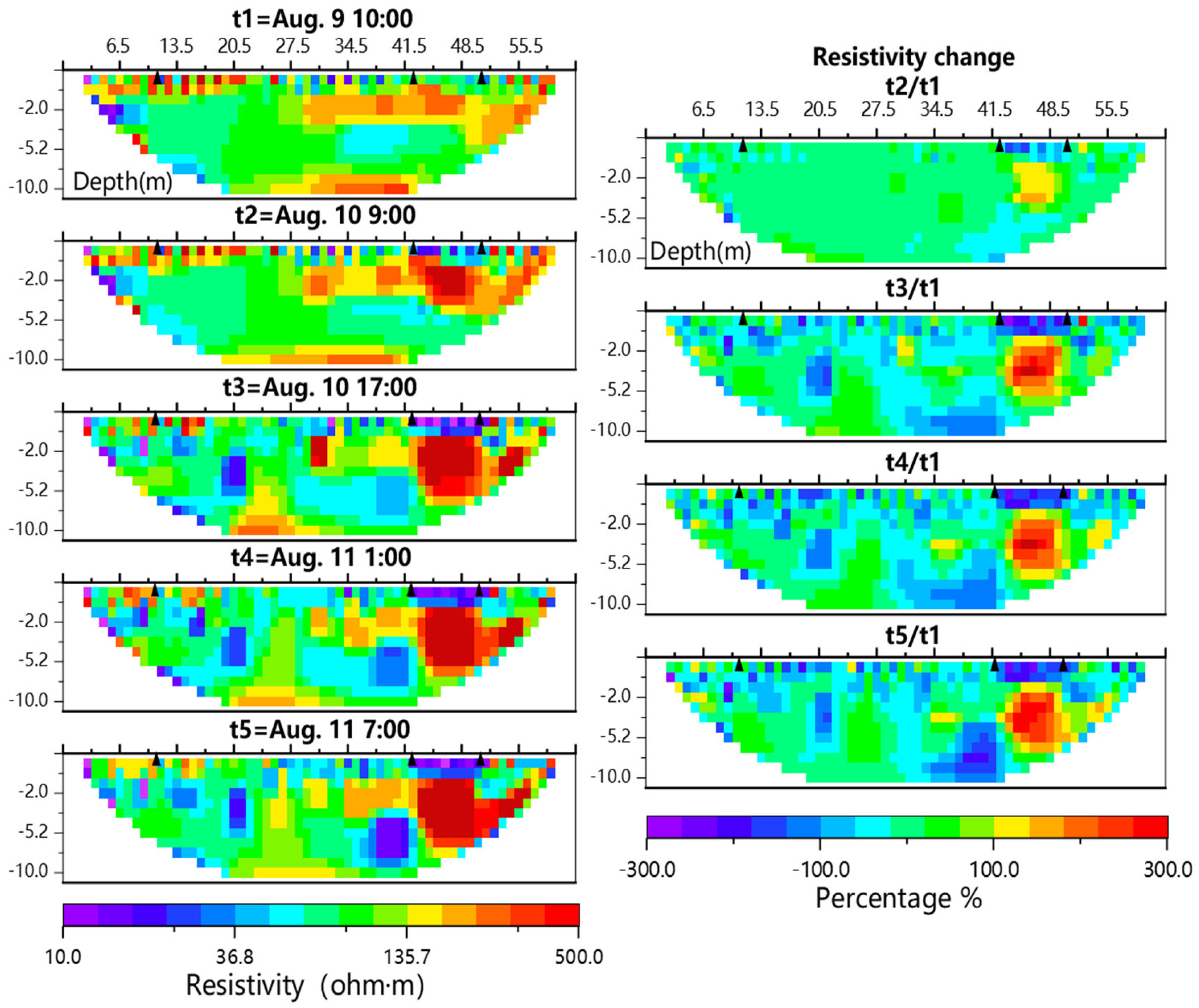Hydrology 09 00077 g006 550