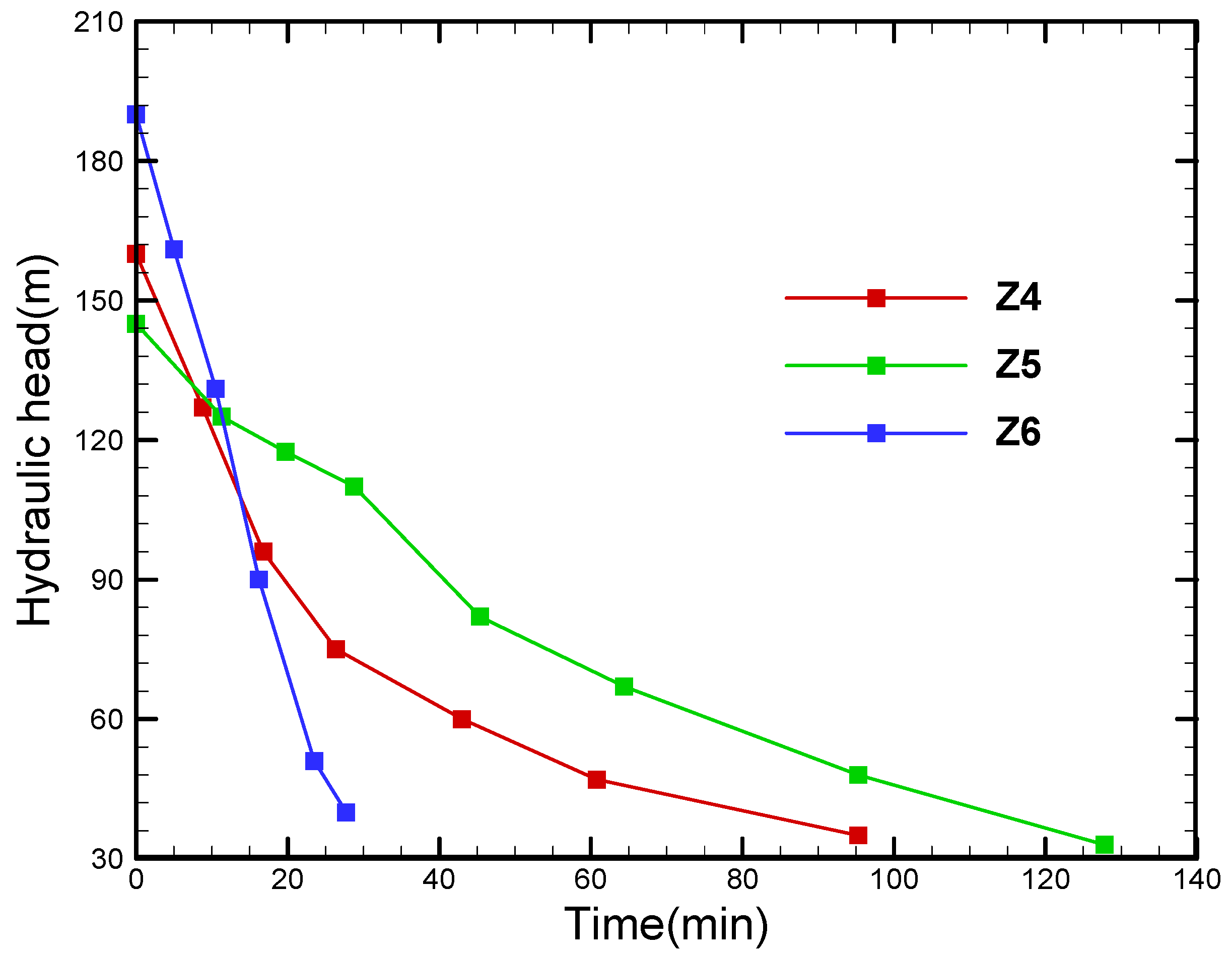 Hydrology 09 00077 g007 550