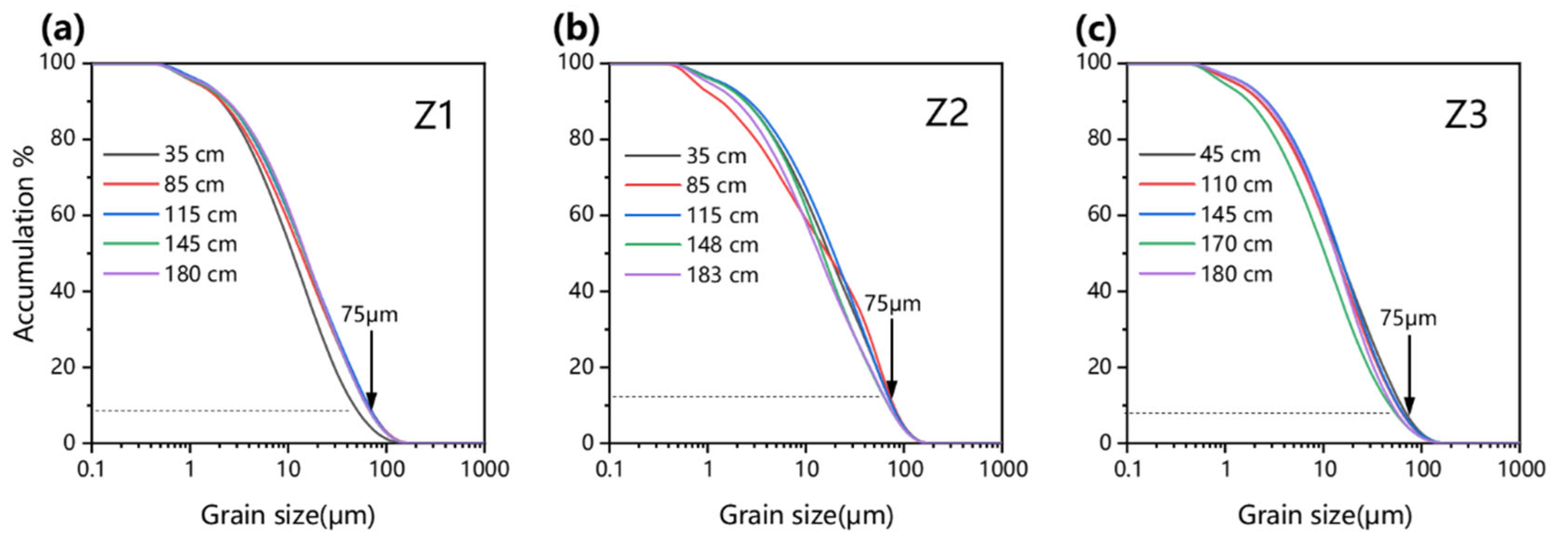 Hydrology | Free Full-Text | Infiltration Assessments on Top of Yungang  Grottoes by Time-Lapse Electrical Resistivity Tomography | HTML