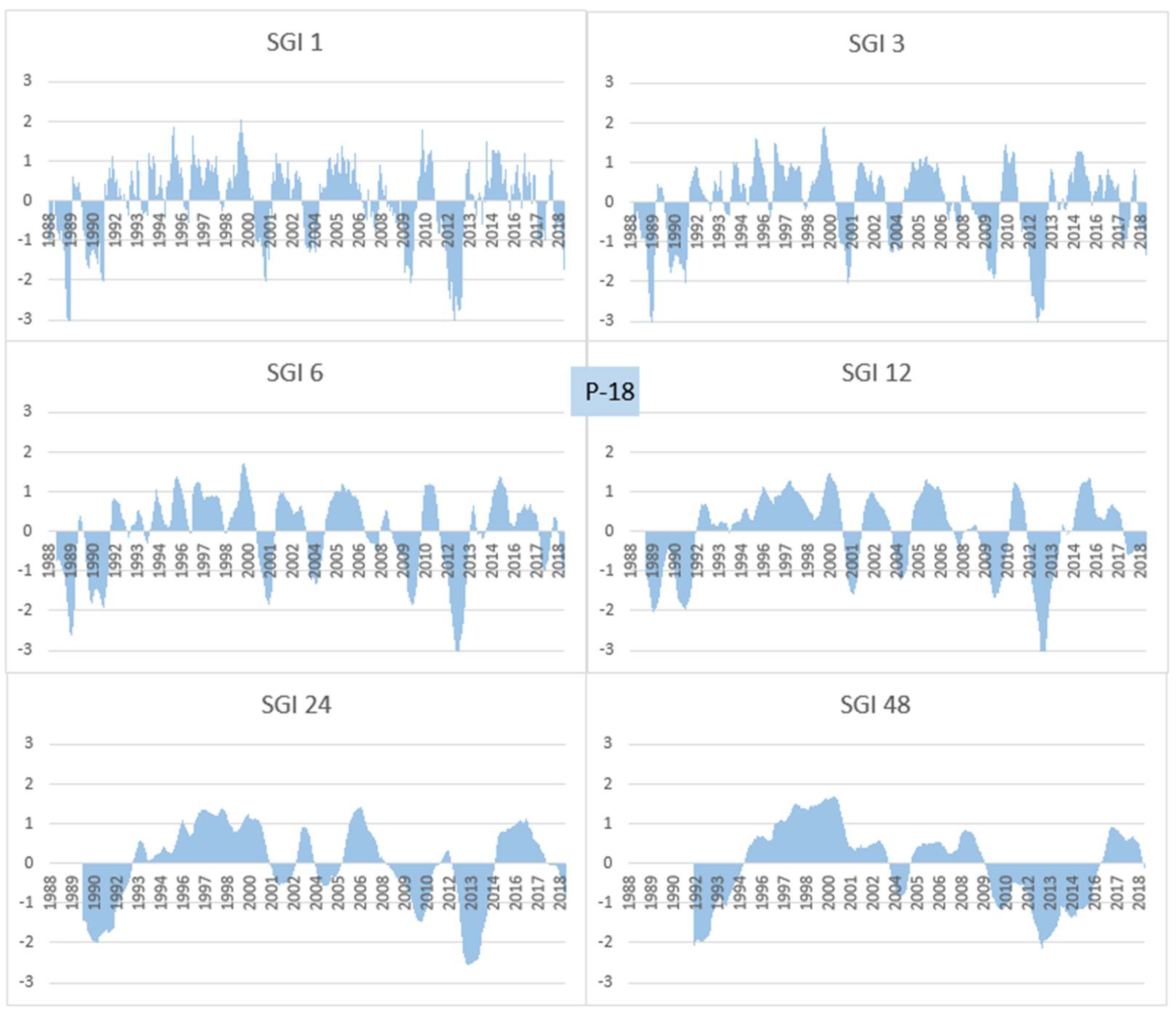 Hydrology 09 00079 g005 Hydrology 09 00079 g005
