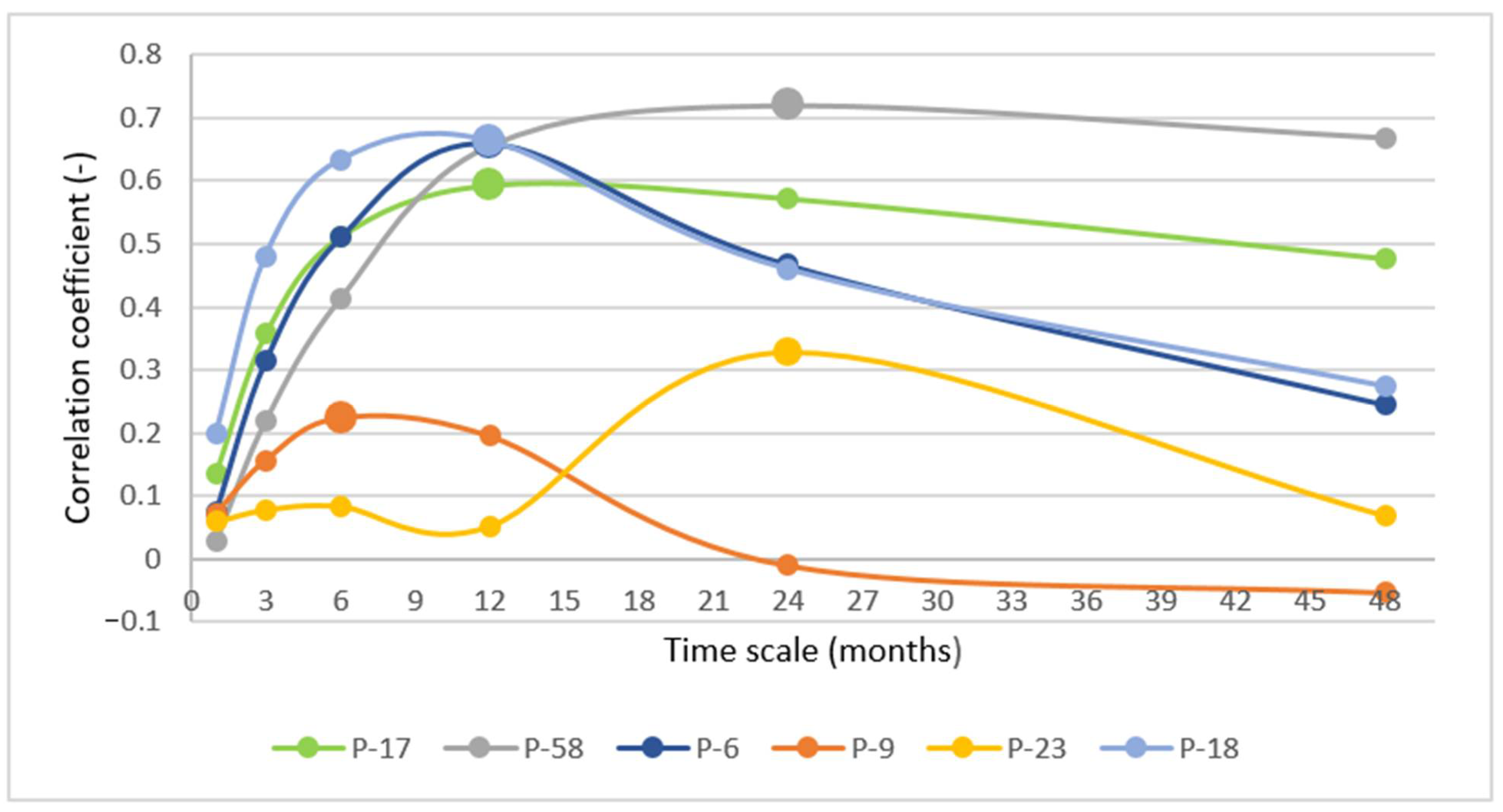 Hydrology 09 00079 g008 Hydrology 09 00079 g008