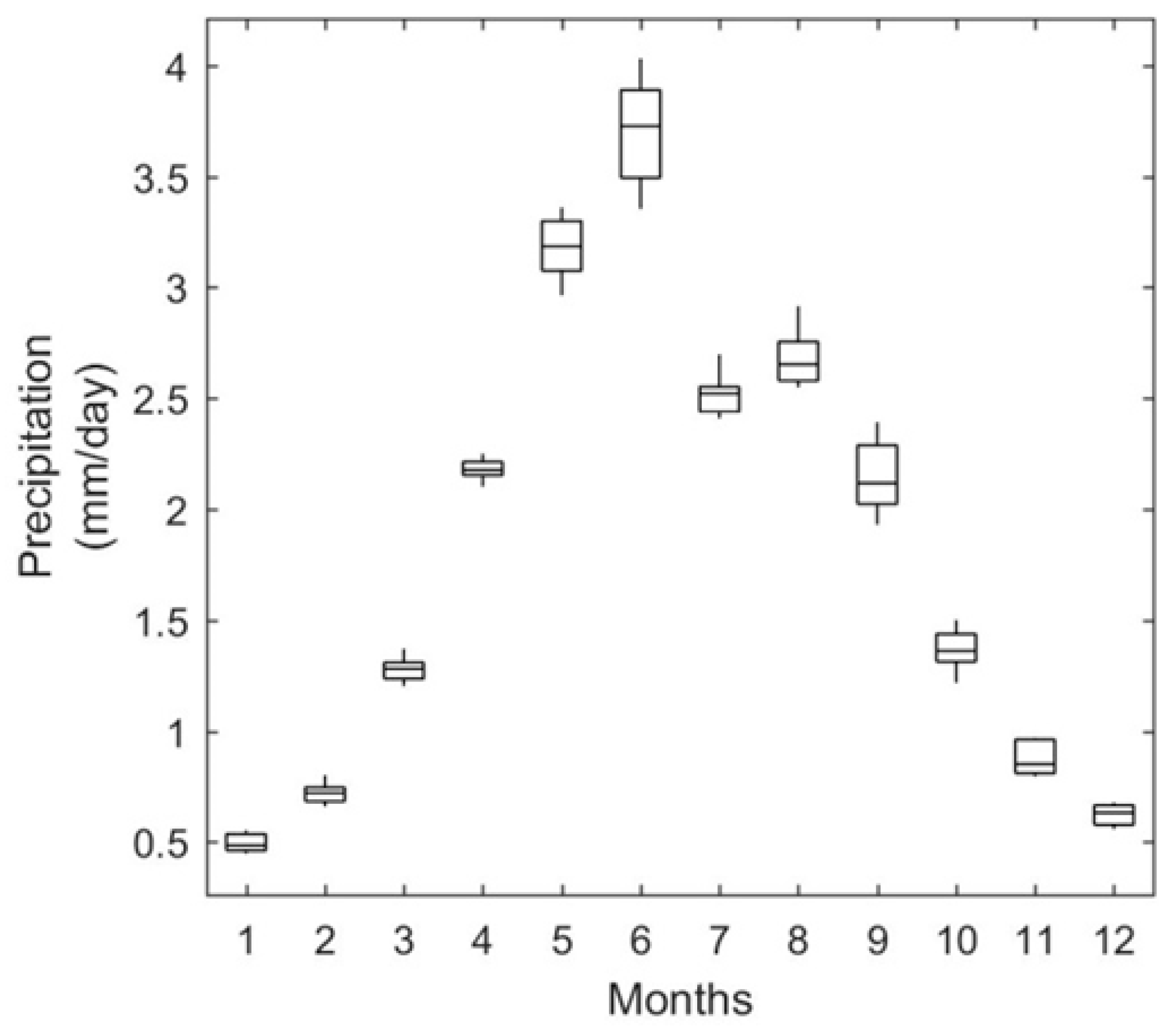 Hydrology 09 00080 g002 550