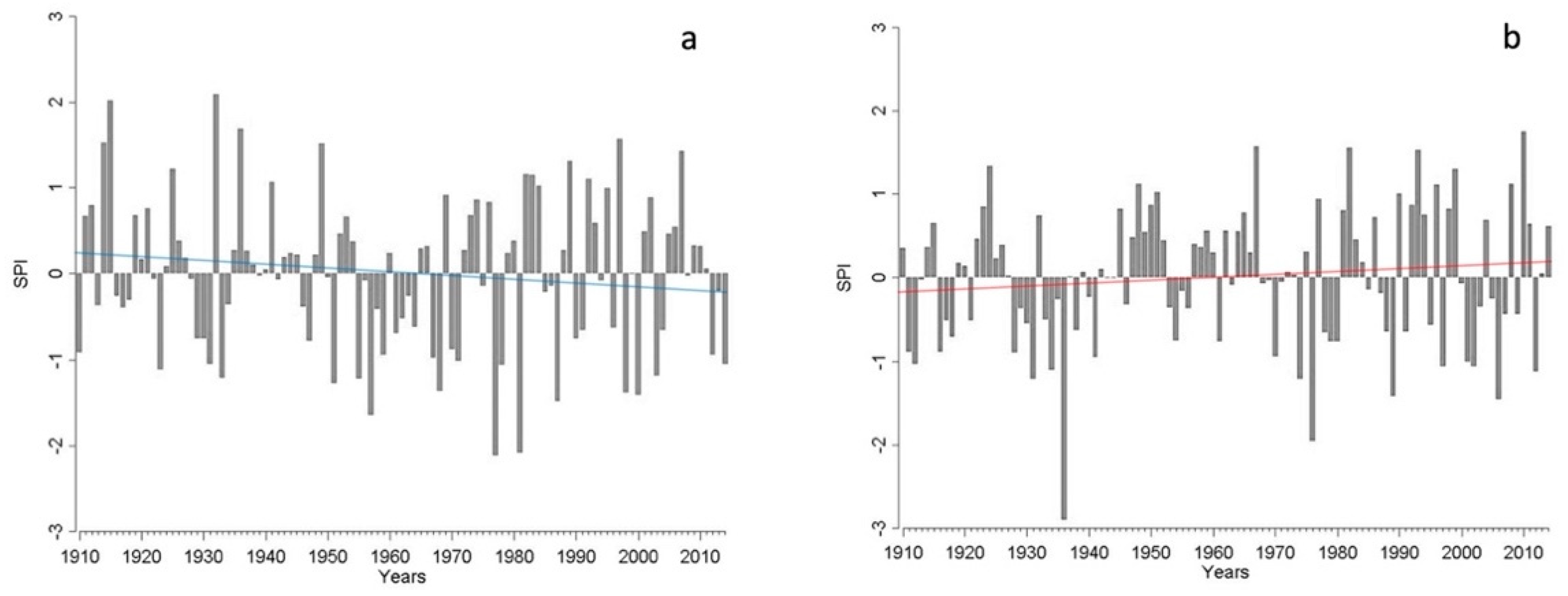 Hydrology 09 00080 g004 550