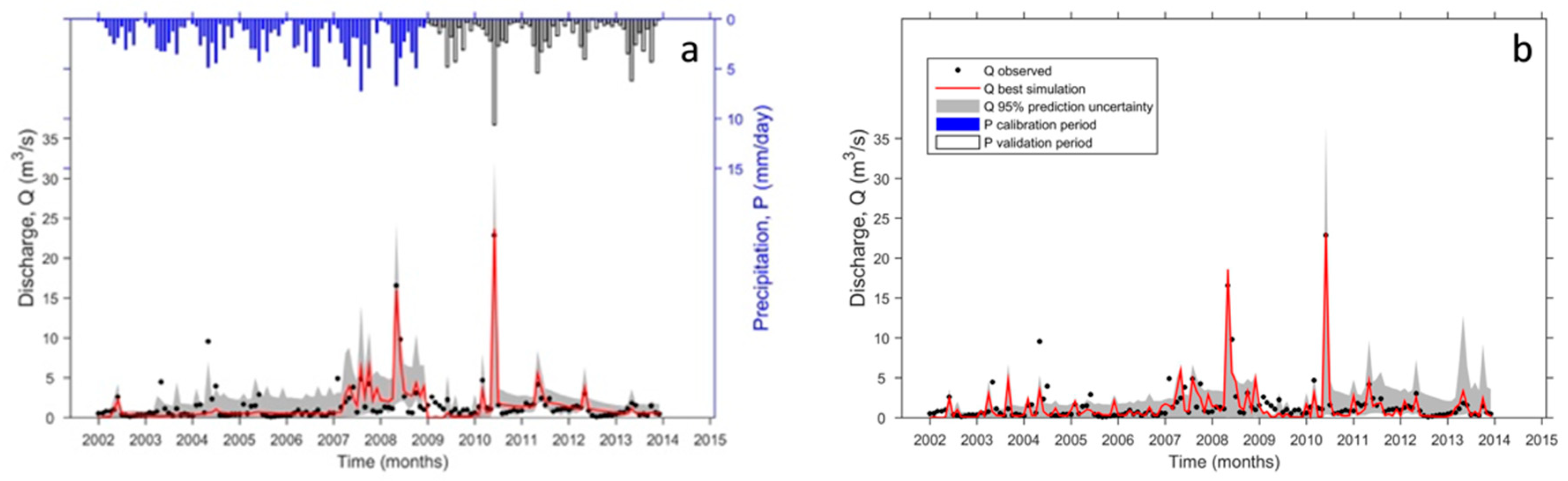 Hydrology 09 00080 g006 550