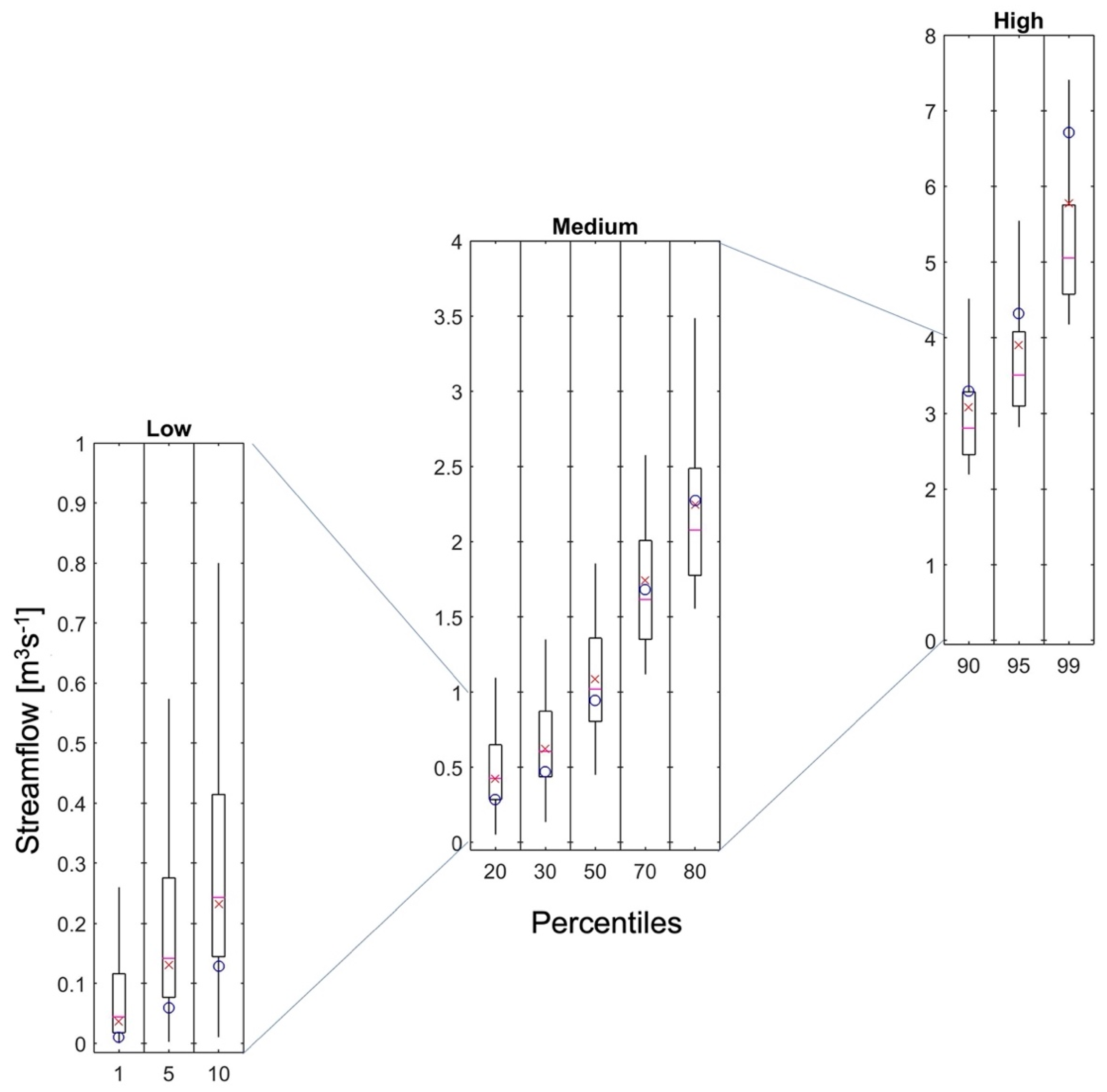 Hydrology 09 00080 g007 550