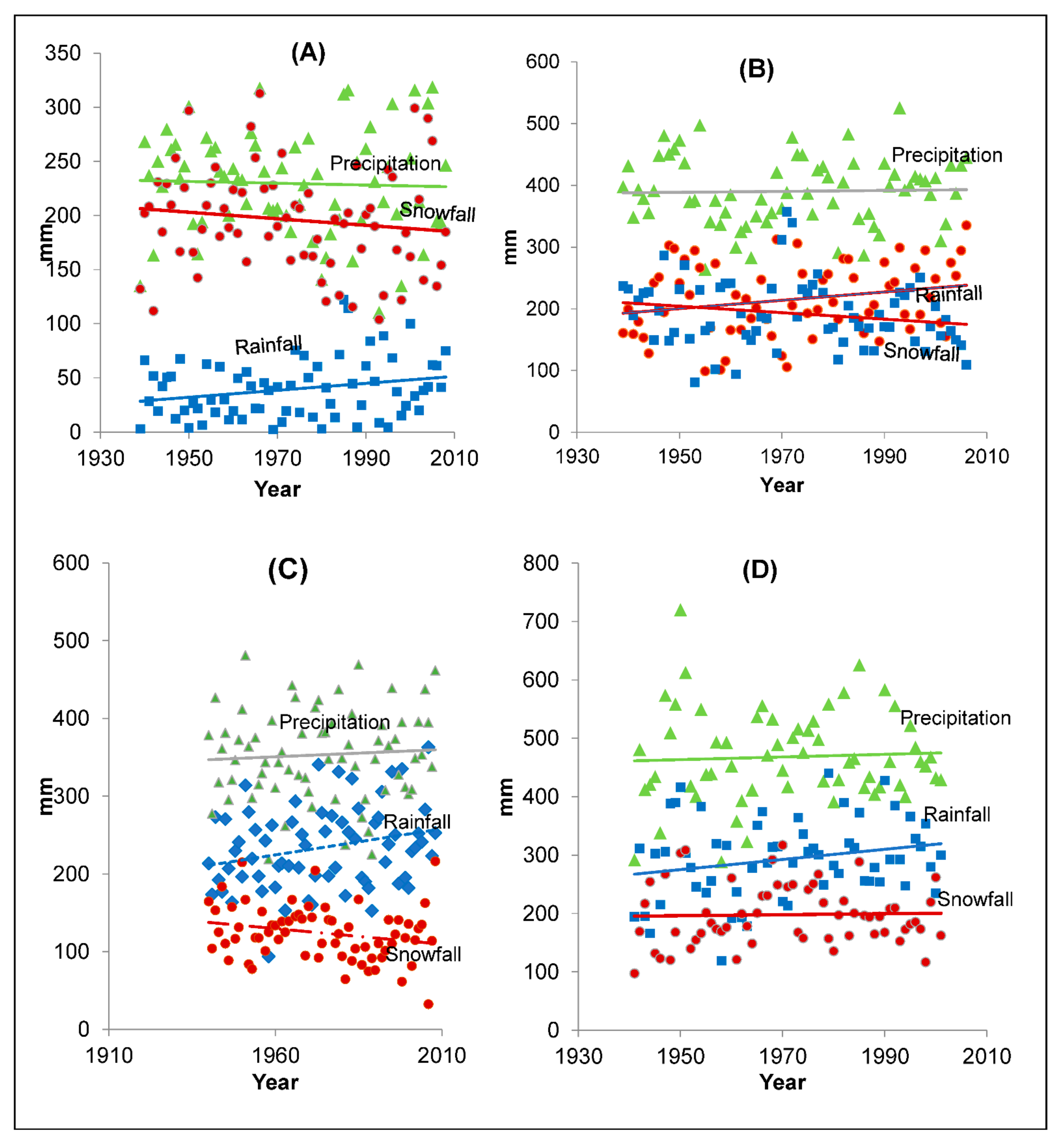 Hydrology 09 00081 g002