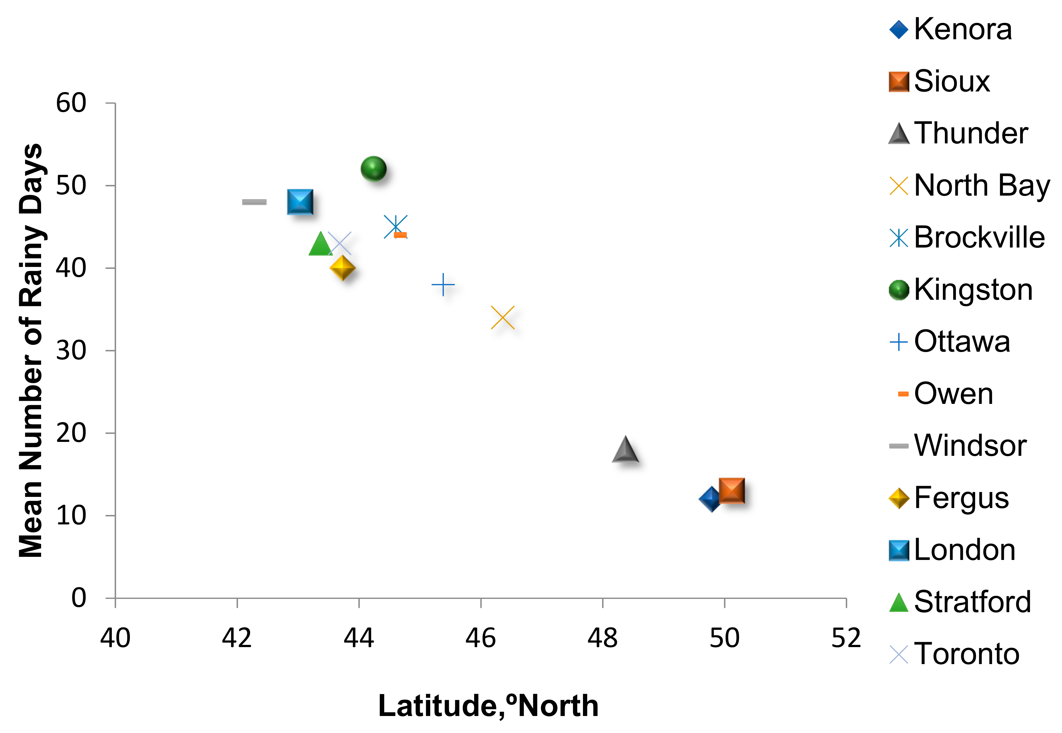 Hydrology 09 00081 g006