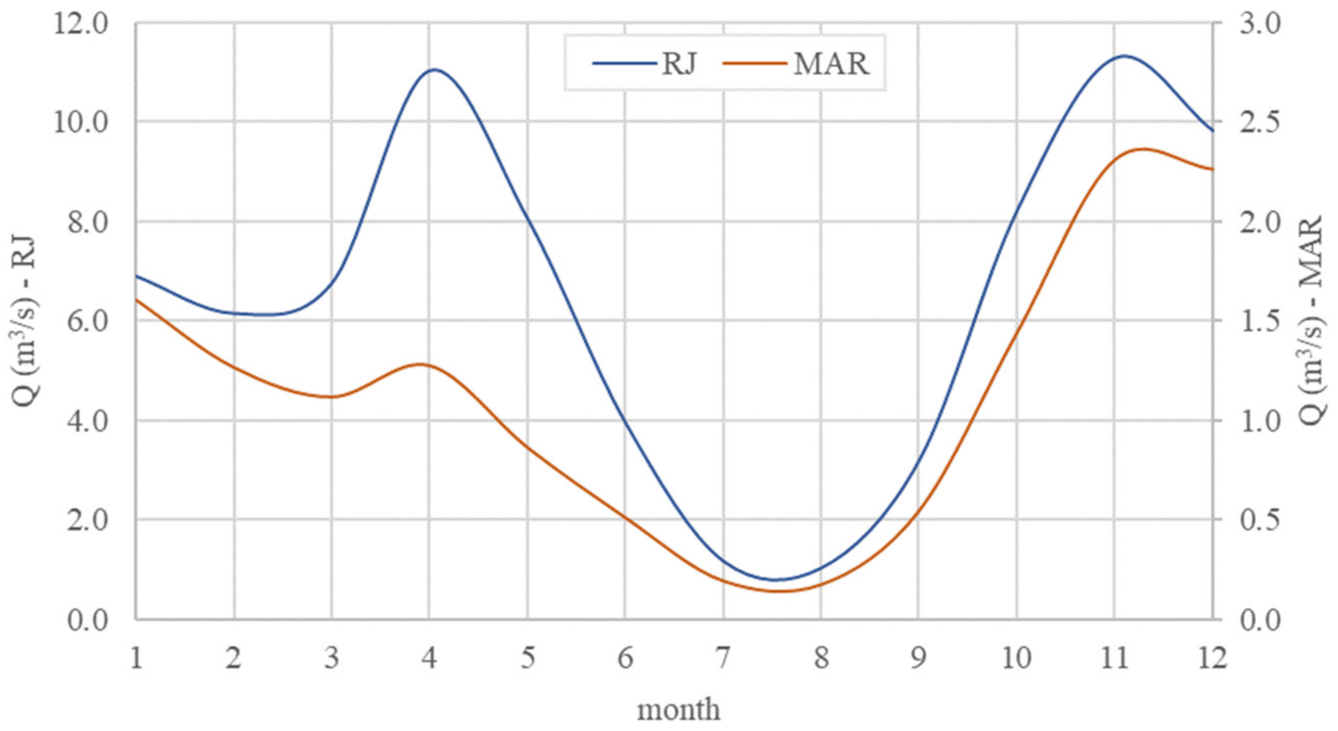 Hydrology 09 00082 g003 550