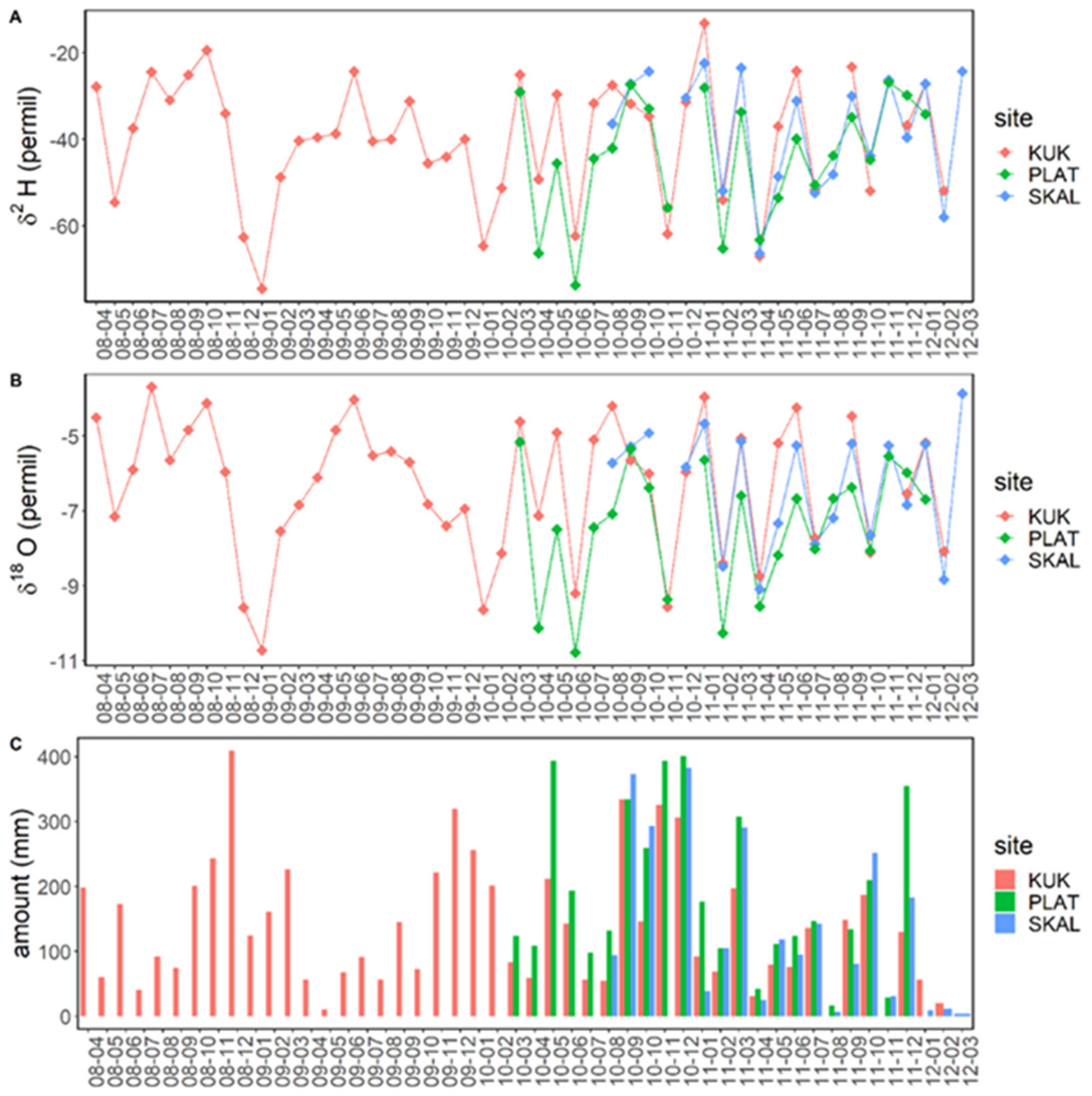 Hydrology 09 00082 g005 550