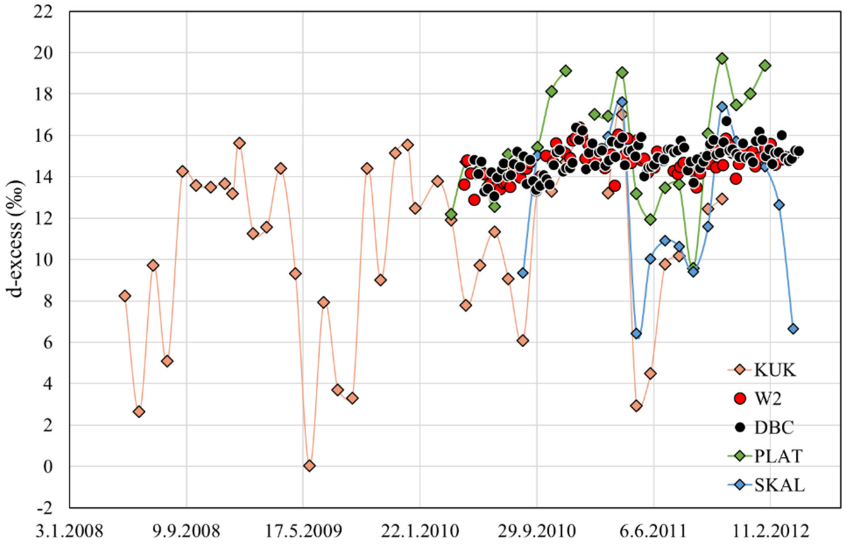 Hydrology 09 00082 g006 550