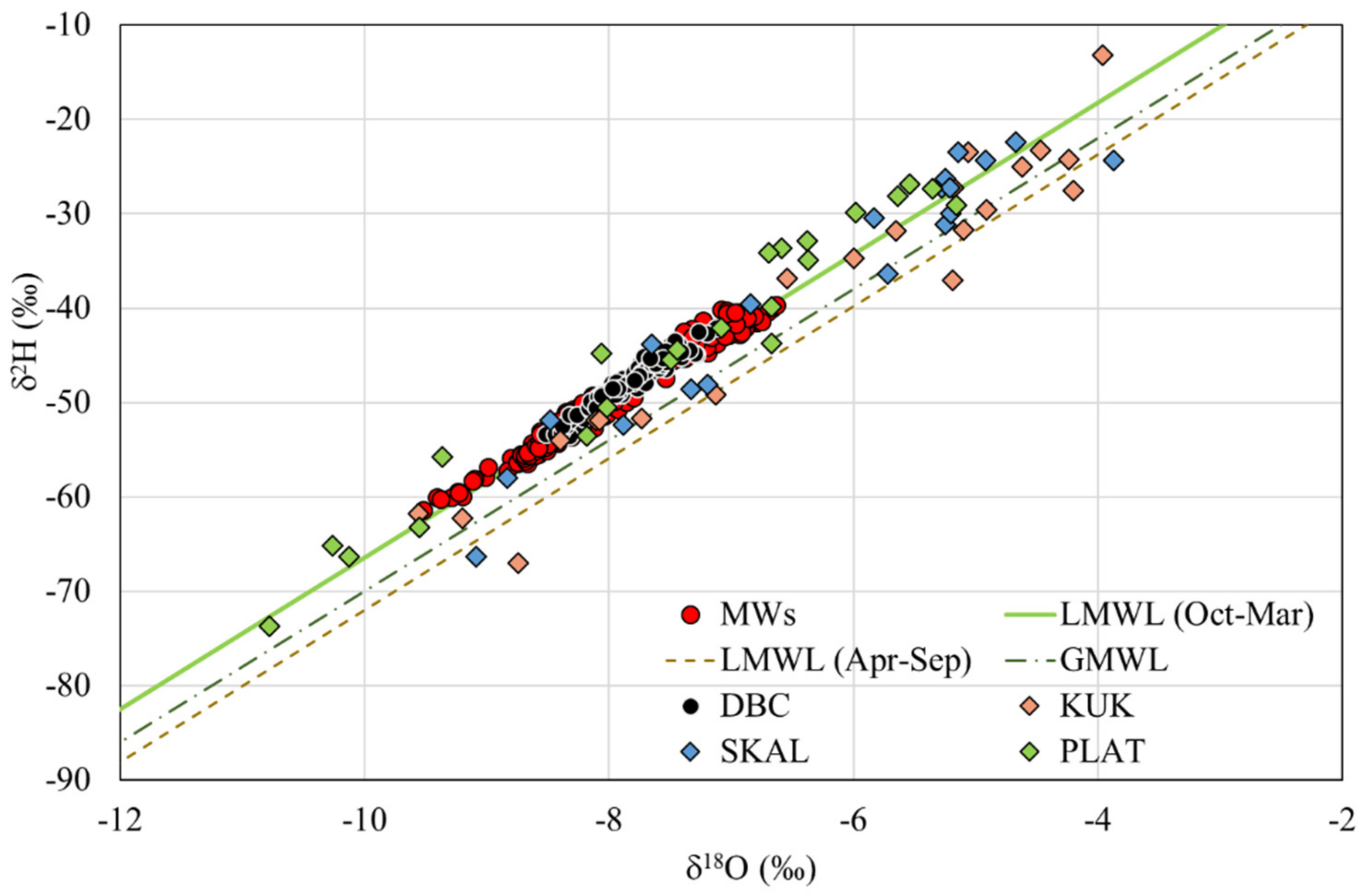 Hydrology 09 00082 g007 550