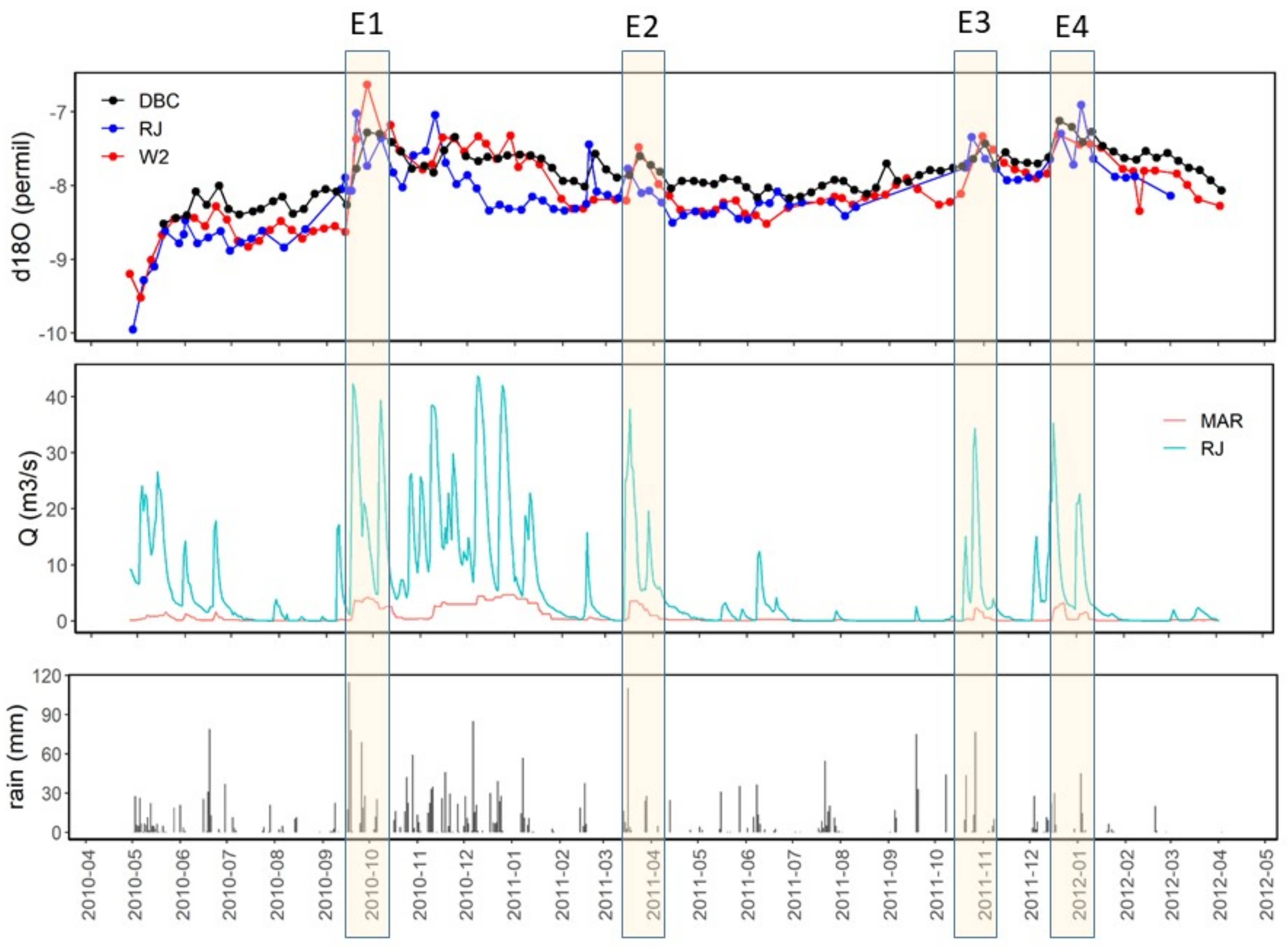 Hydrology 09 00082 g008 550