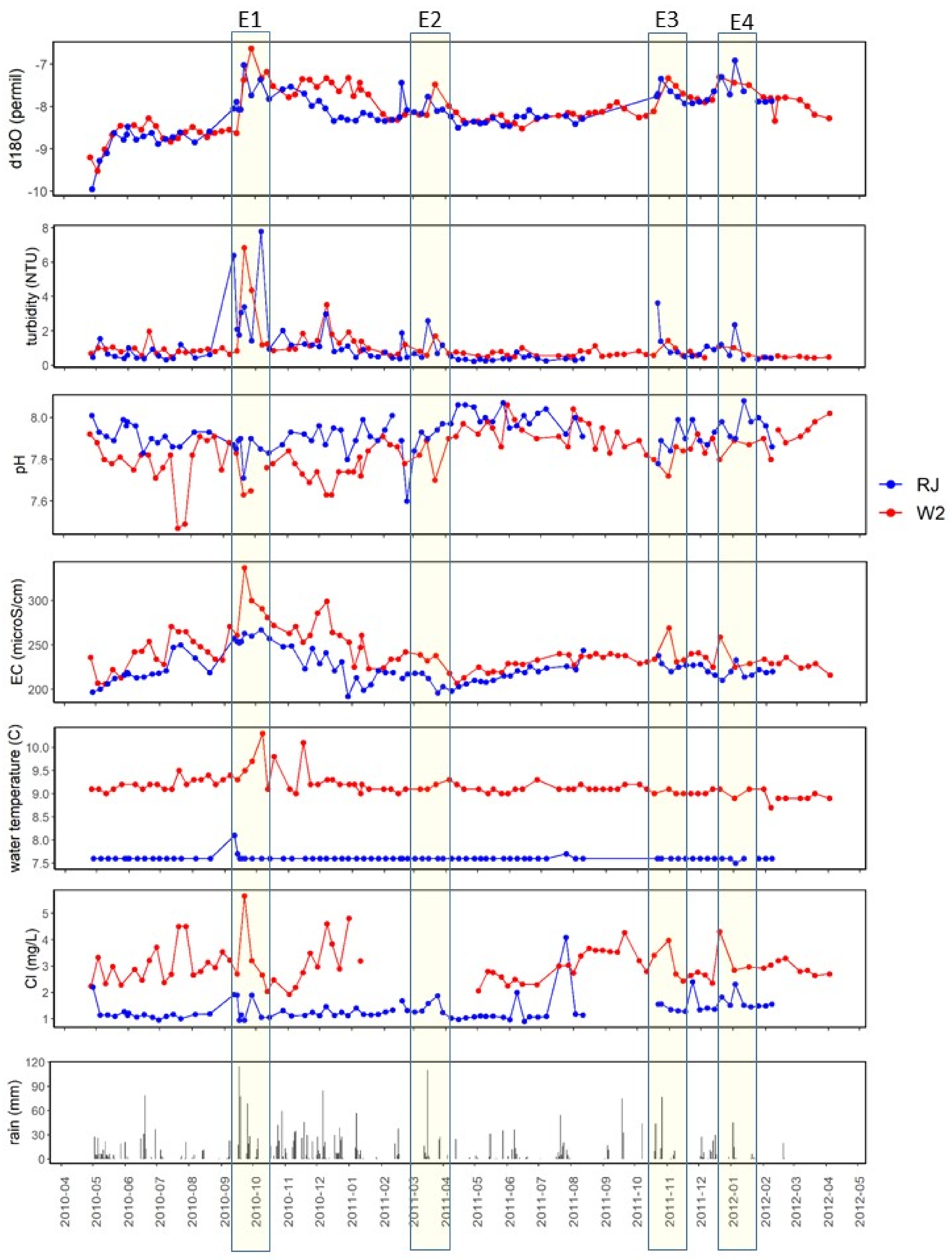 Hydrology 09 00082 g009 550