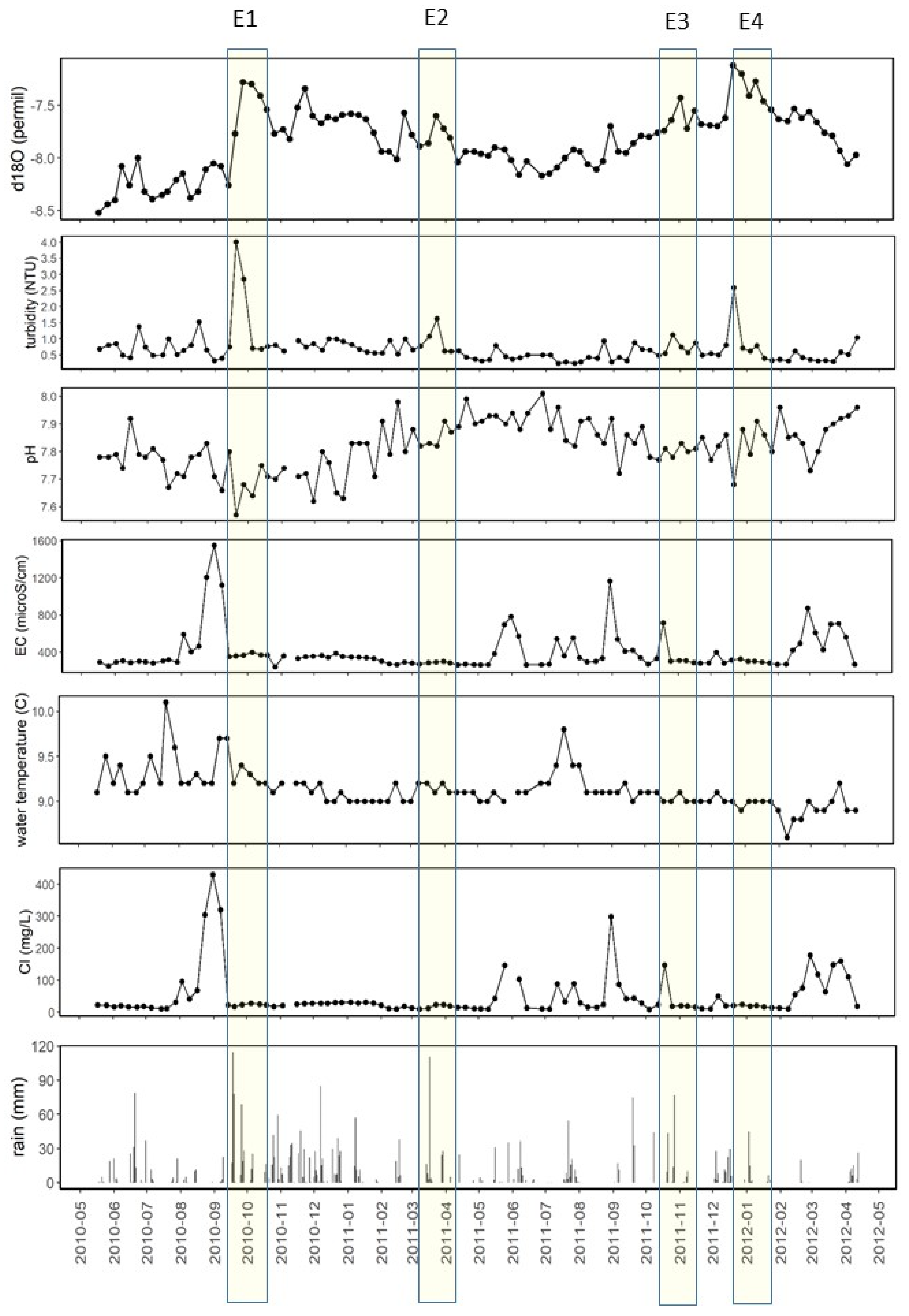 Hydrology 09 00082 g010 550
