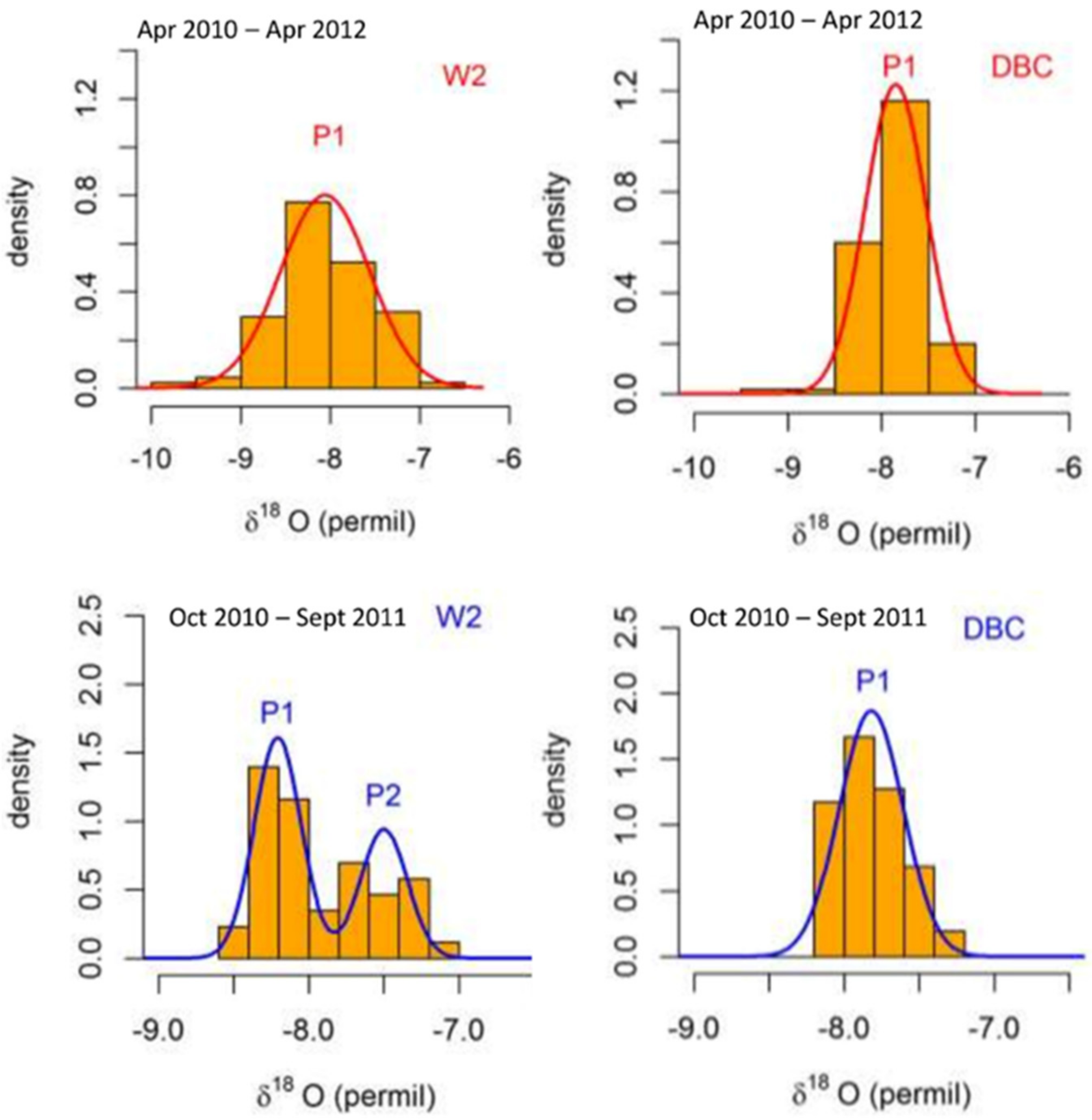 Hydrology 09 00082 g011 550