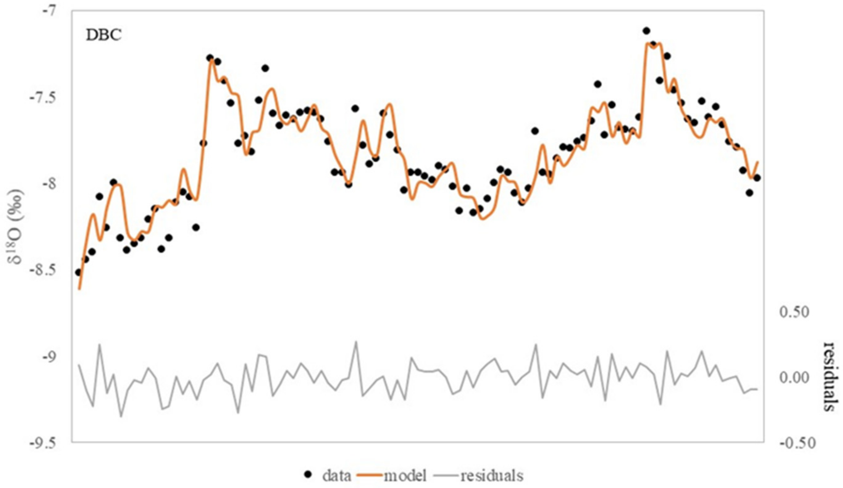 Hydrology 09 00082 g012 550