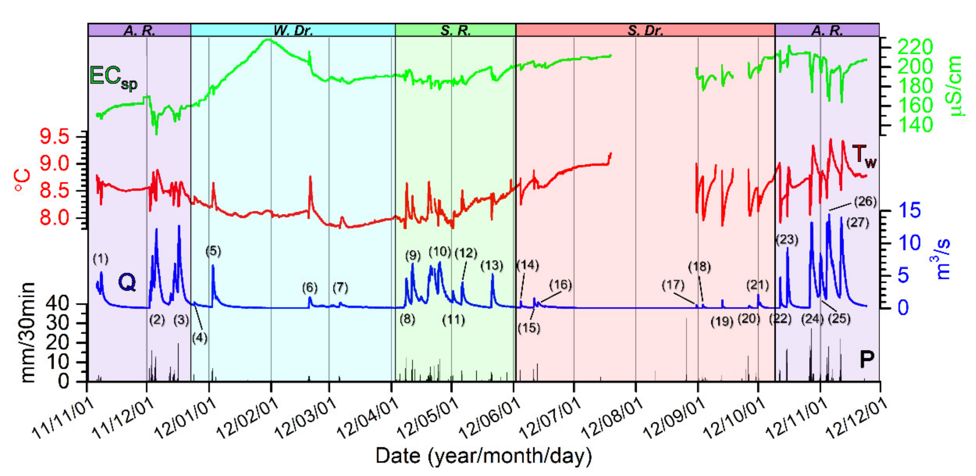 Hydrology 09 00083 g004 550