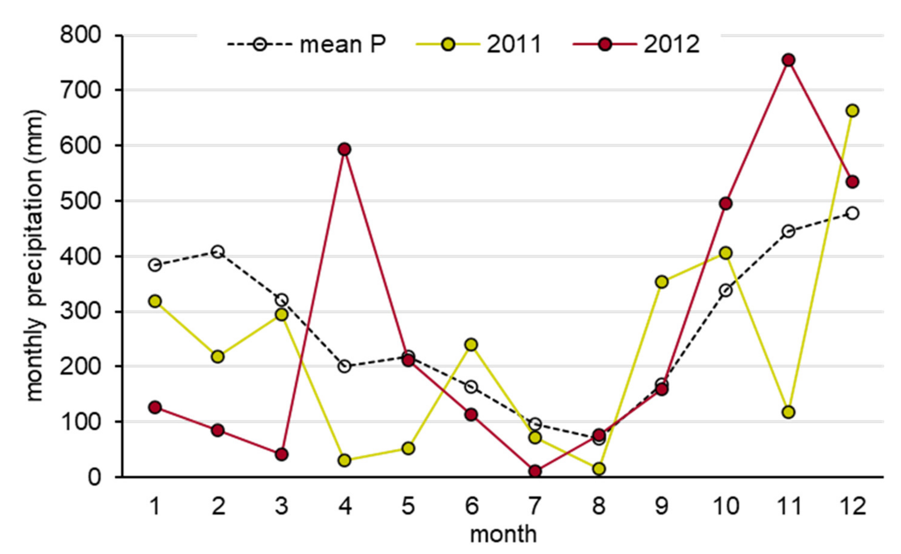 Hydrology 09 00083 g005 550