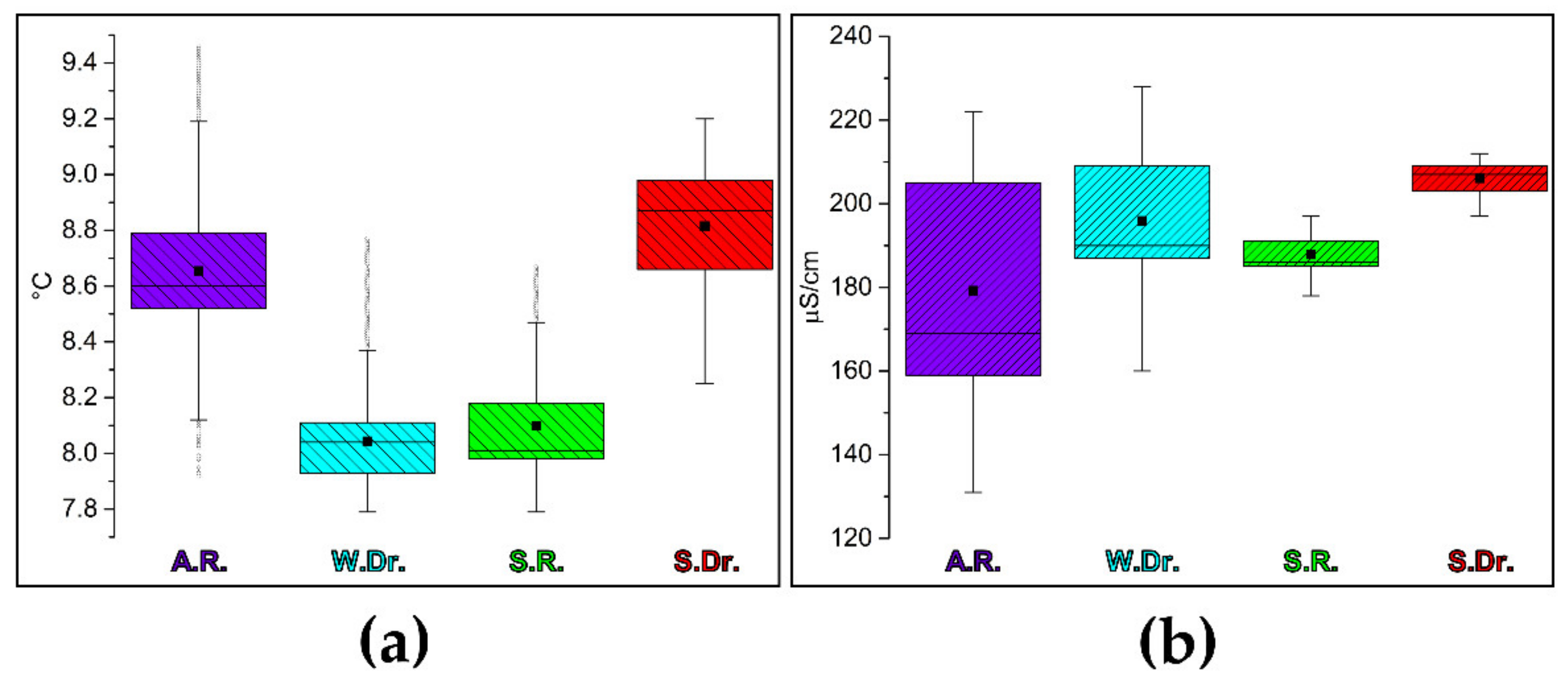 Hydrology 09 00083 g006 550