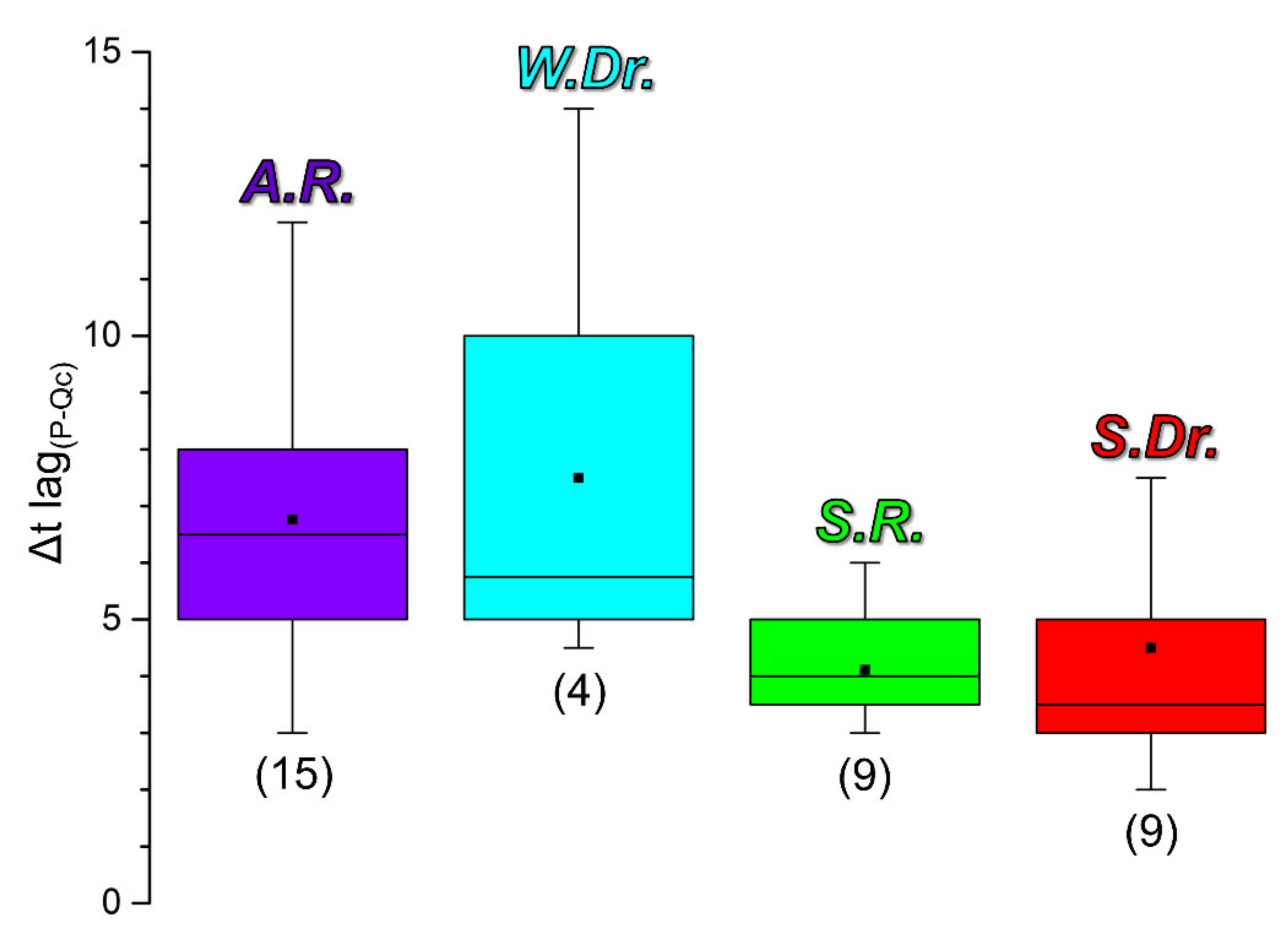 Hydrology 09 00083 g007 550