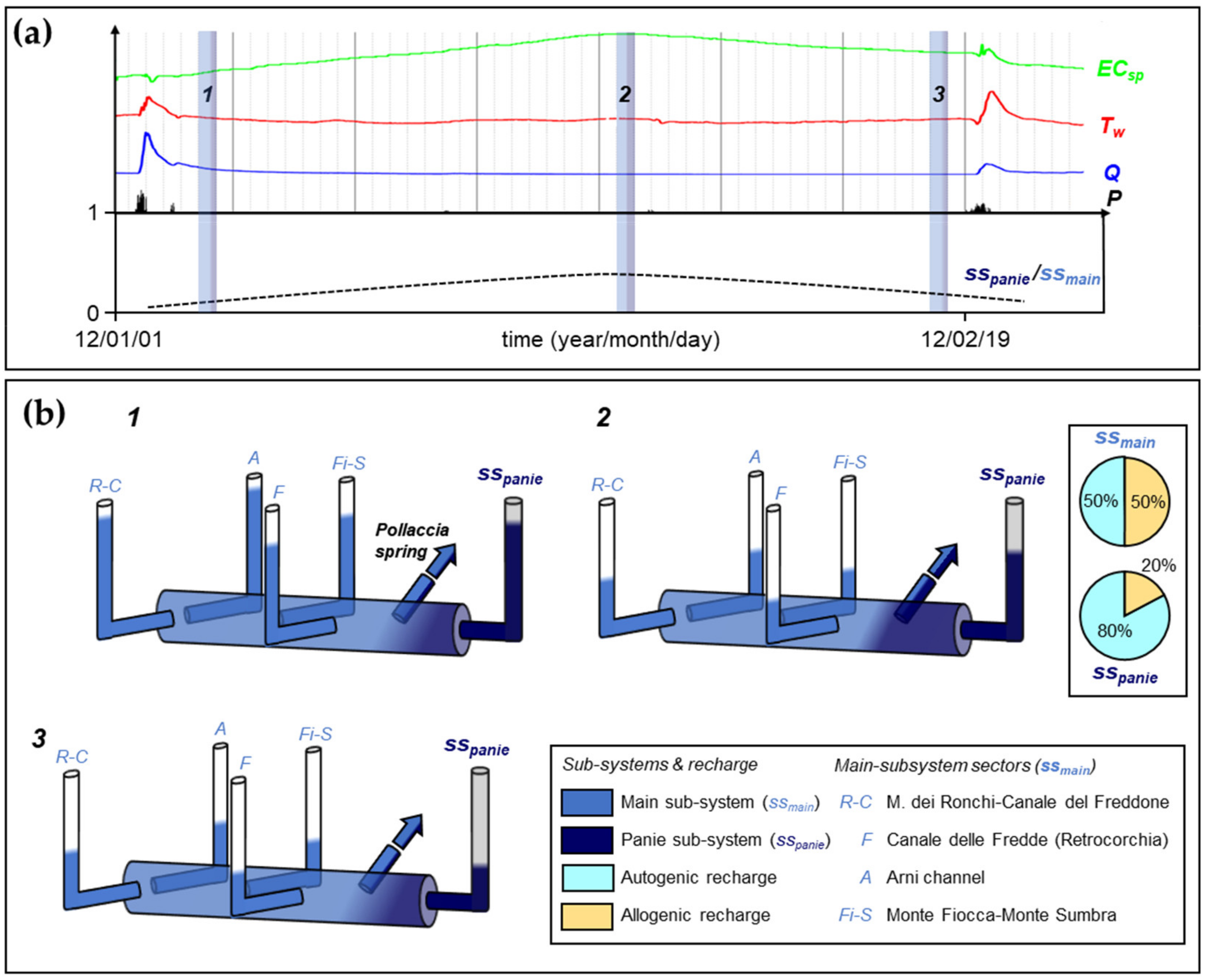 Hydrology 09 00083 g009 550