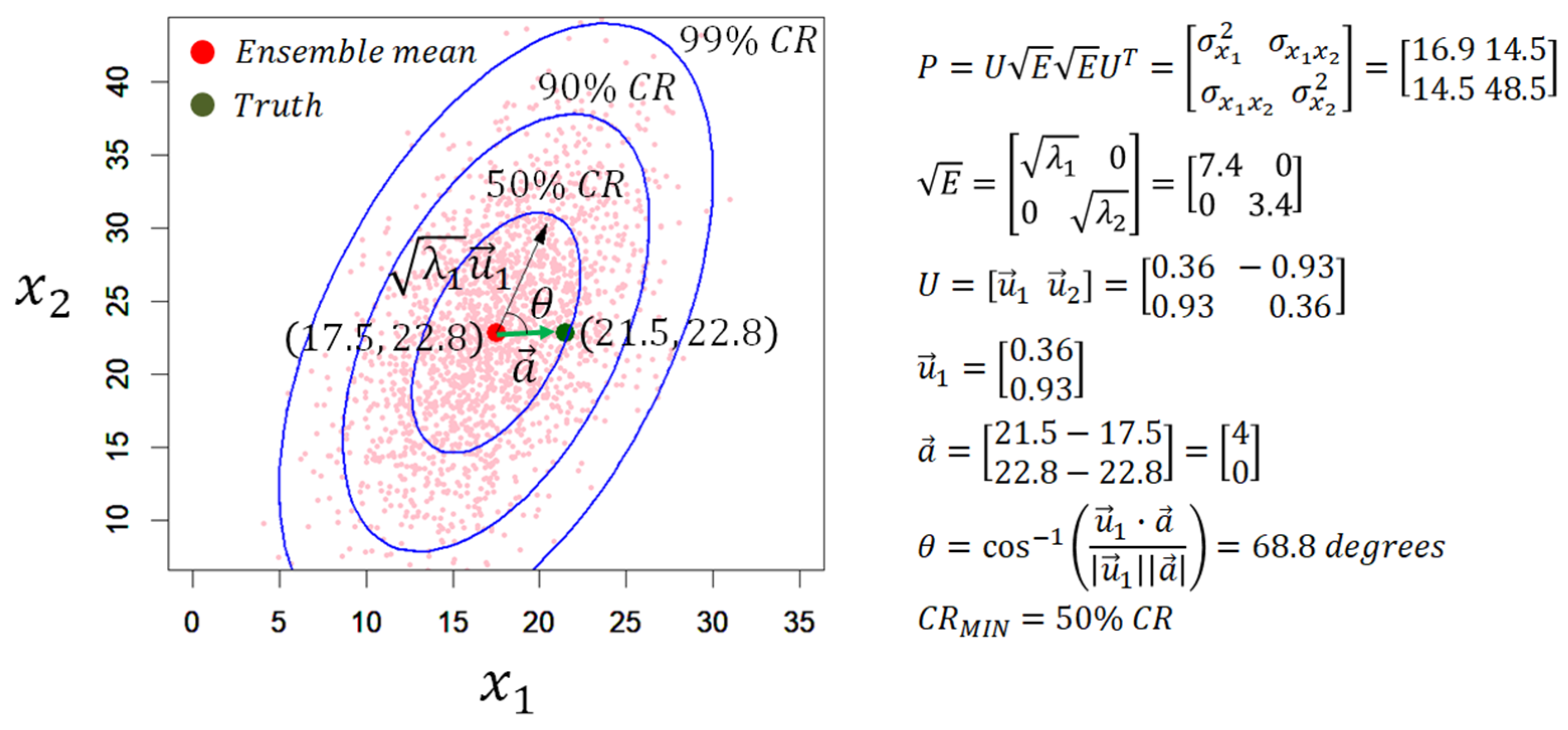 Hydrology 09 00084 g005 550