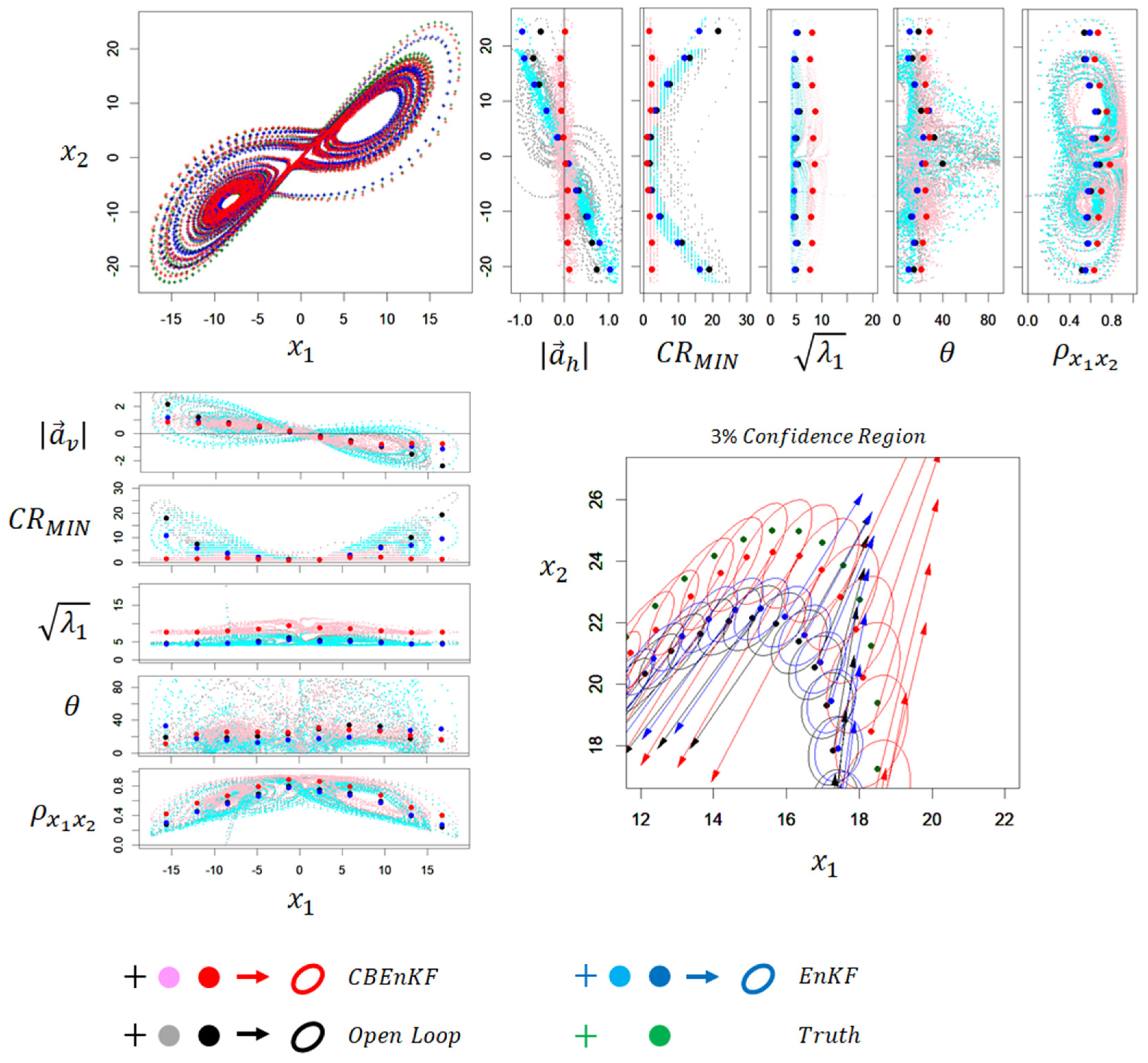 Hydrology 09 00084 g006 550