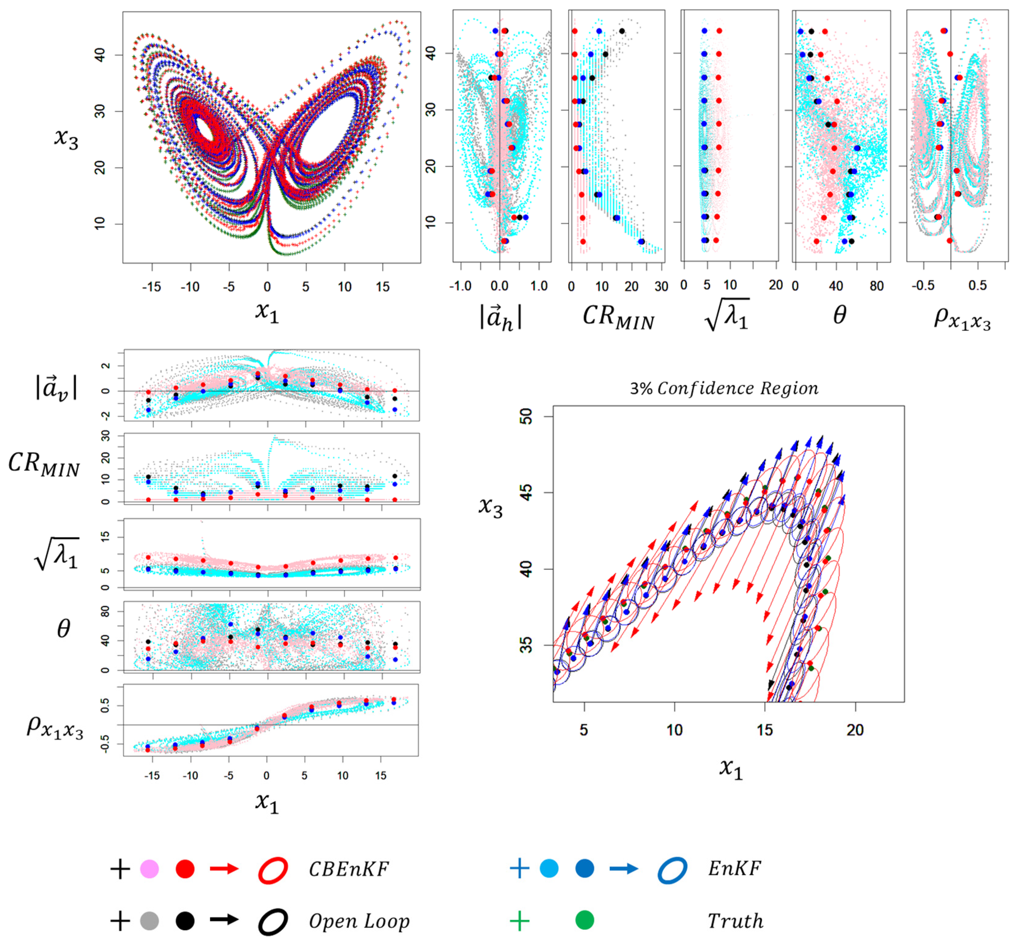 Hydrology 09 00084 g007 550