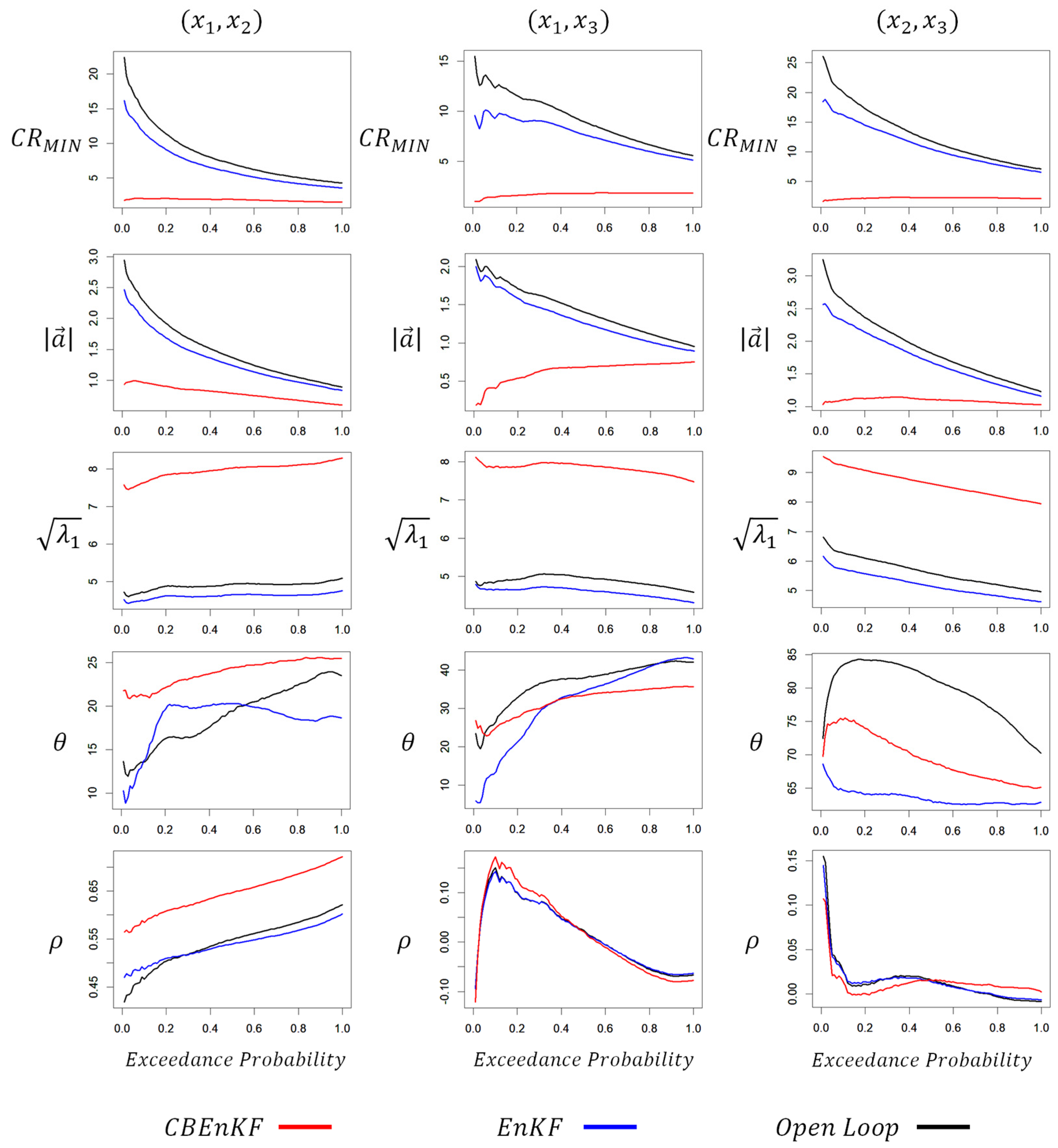 Hydrology 09 00084 g009 550