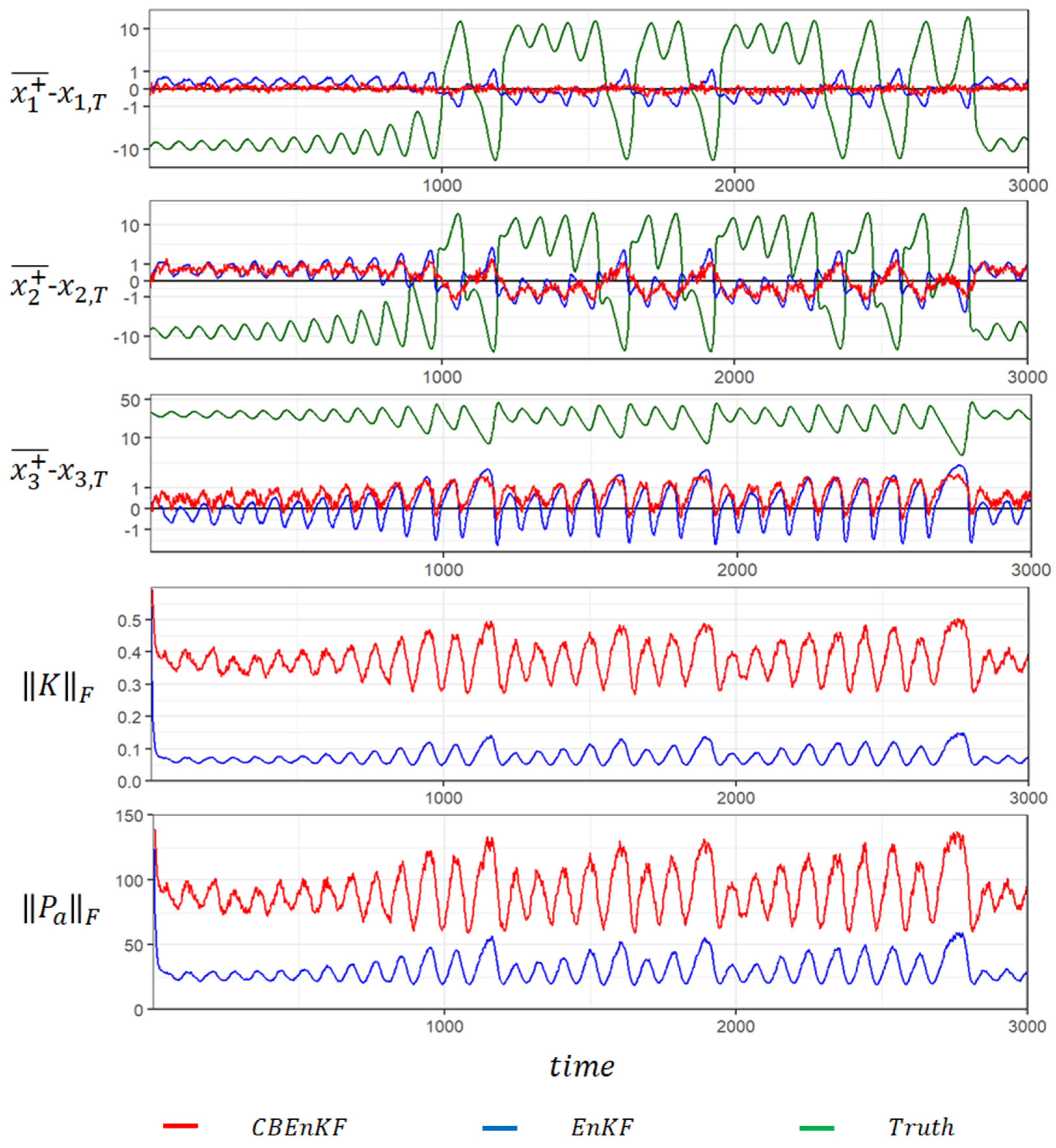 Hydrology 09 00084 g010 550