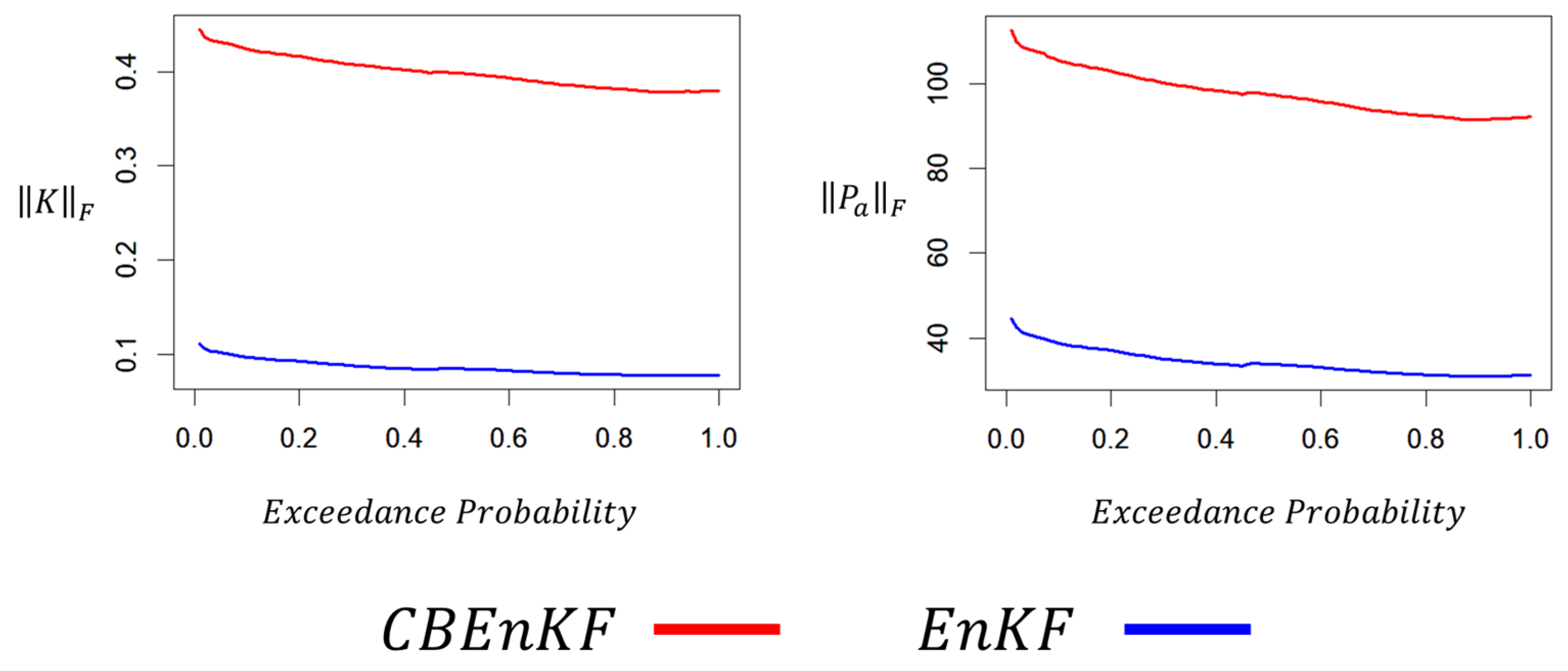 Hydrology 09 00084 g011 550