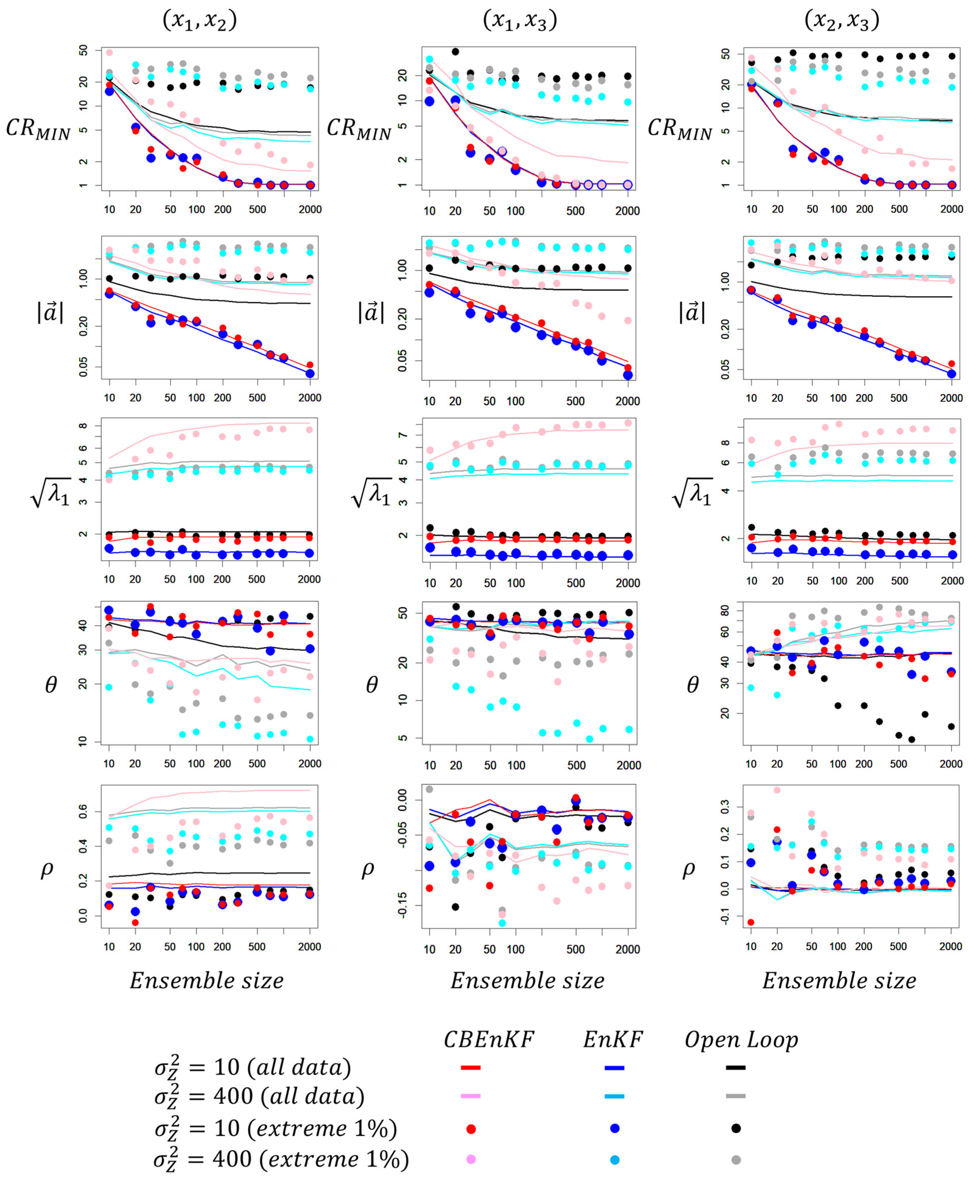 Hydrology 09 00084 g012 550