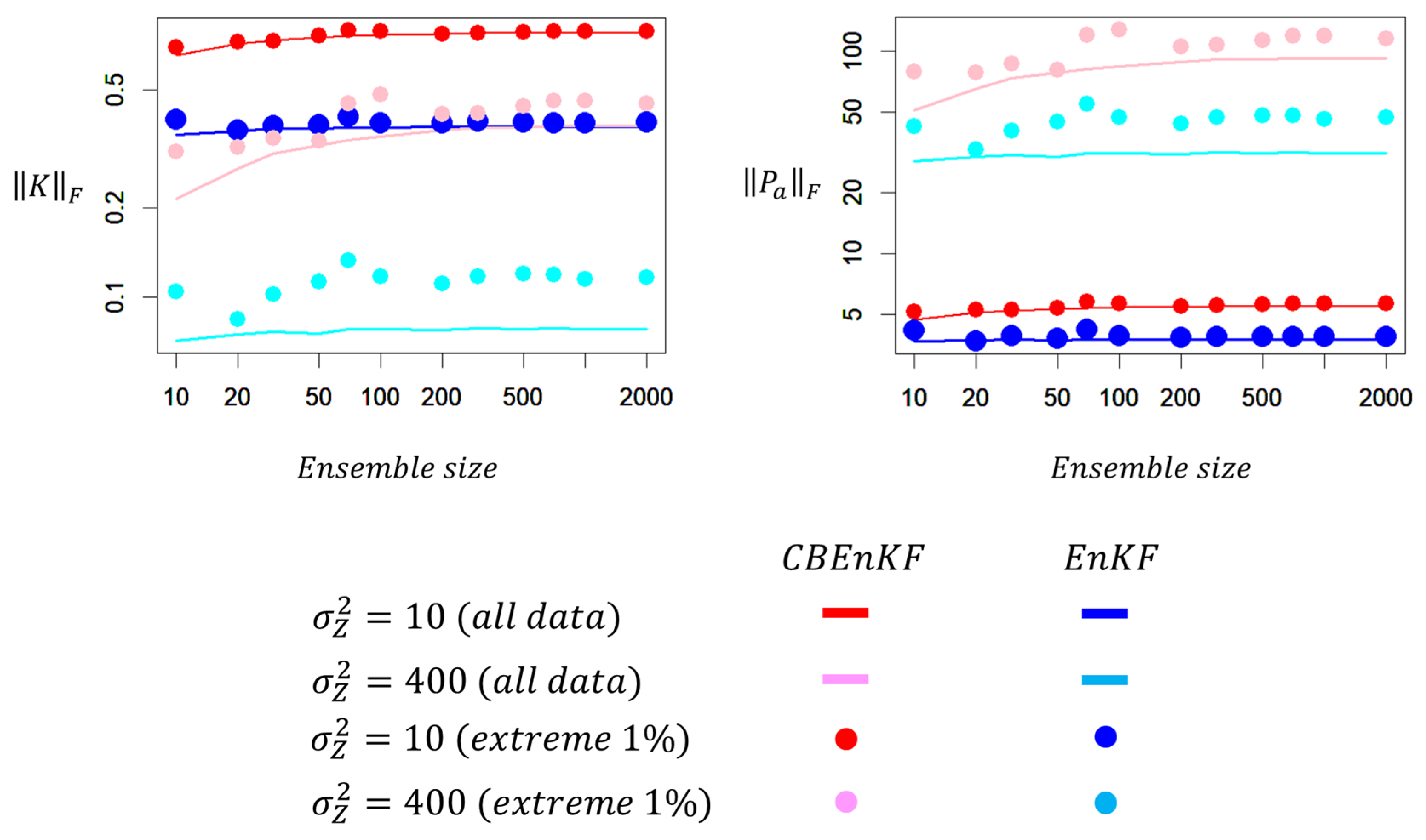 Hydrology 09 00084 g013 550