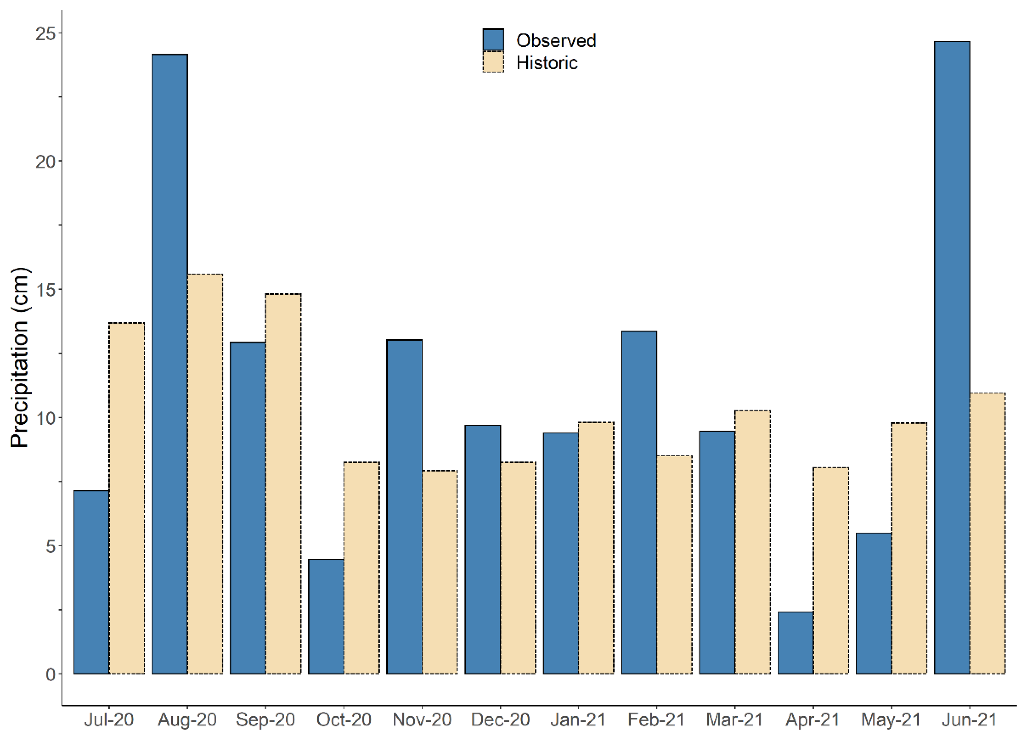 Hydrology 09 00085 g003